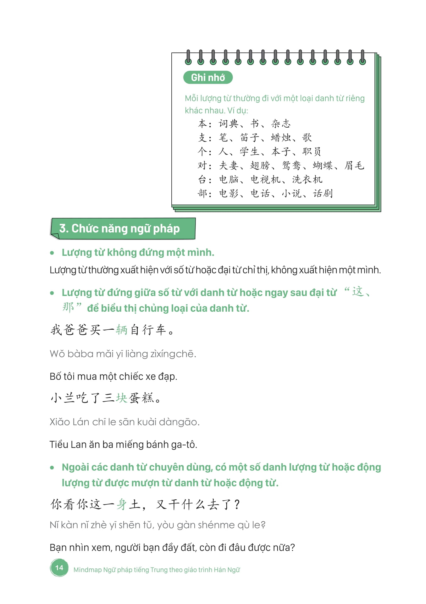 Mind Map Ngu Phap Tieng Trung Theo Giao Trinh Han Ngu (Tai Ban 2025)