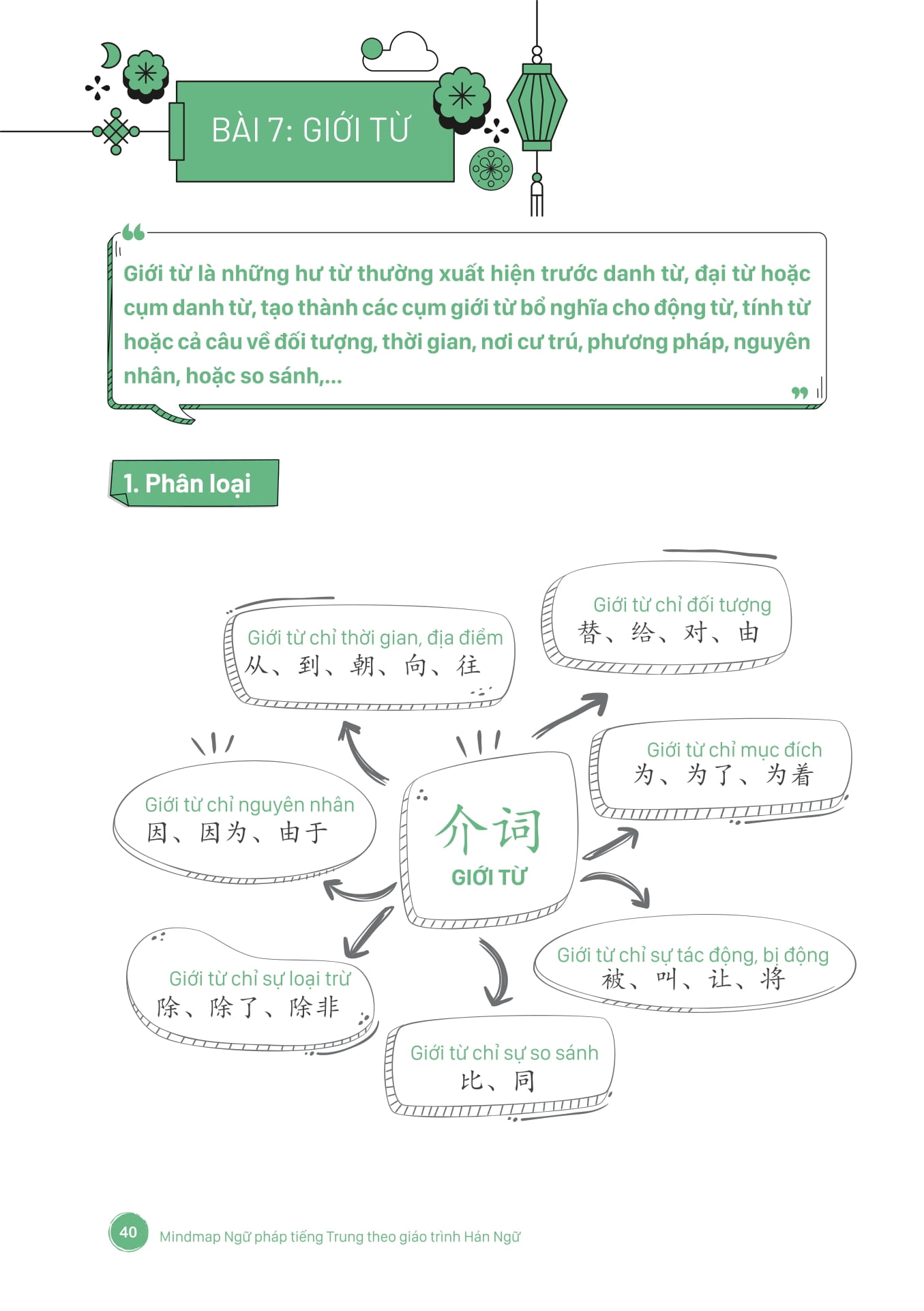Mind Map Ngu Phap Tieng Trung Theo Giao Trinh Han Ngu (Tai Ban 2025)