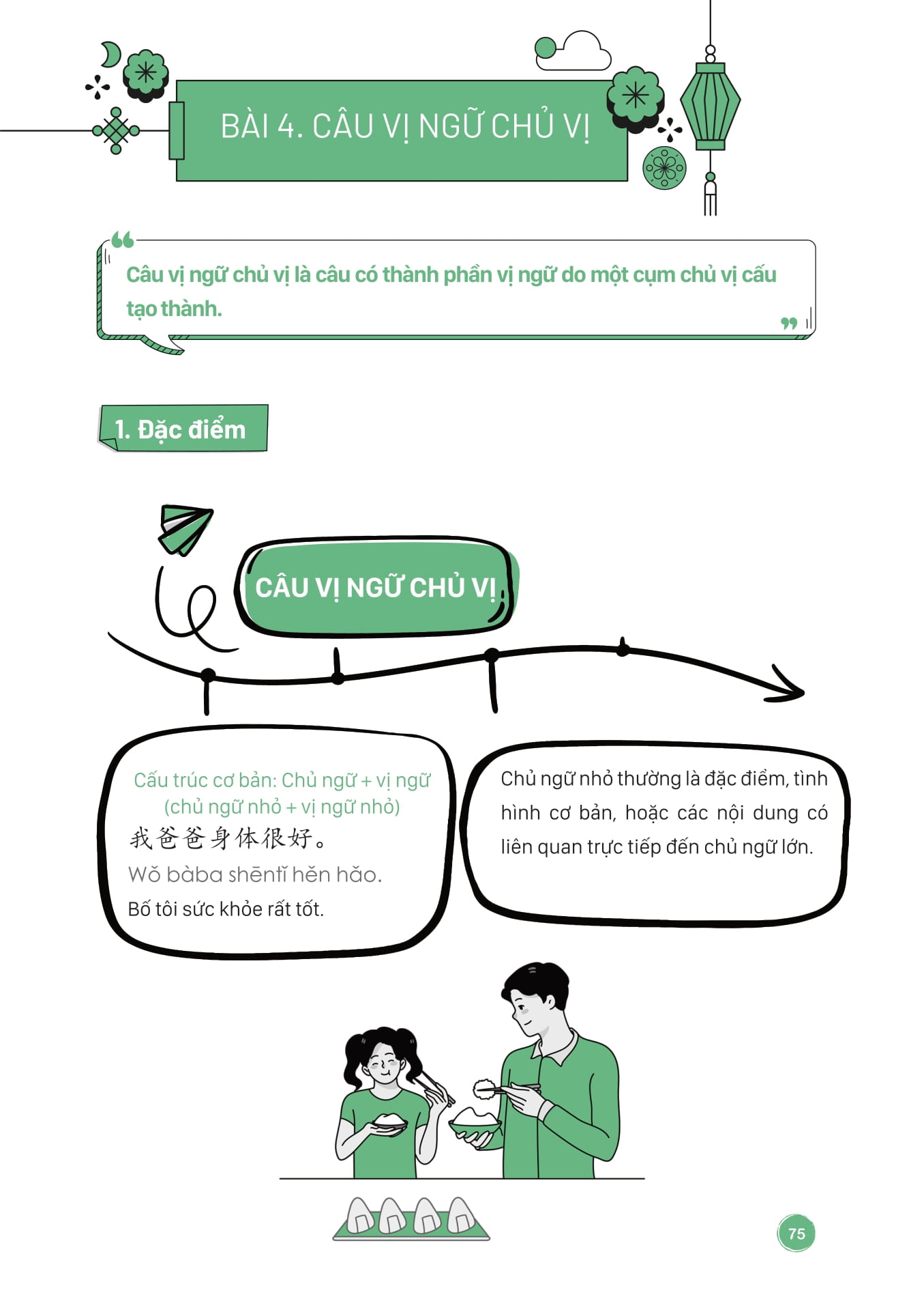 Mind Map Ngu Phap Tieng Trung Theo Giao Trinh Han Ngu (Tai Ban 2025)