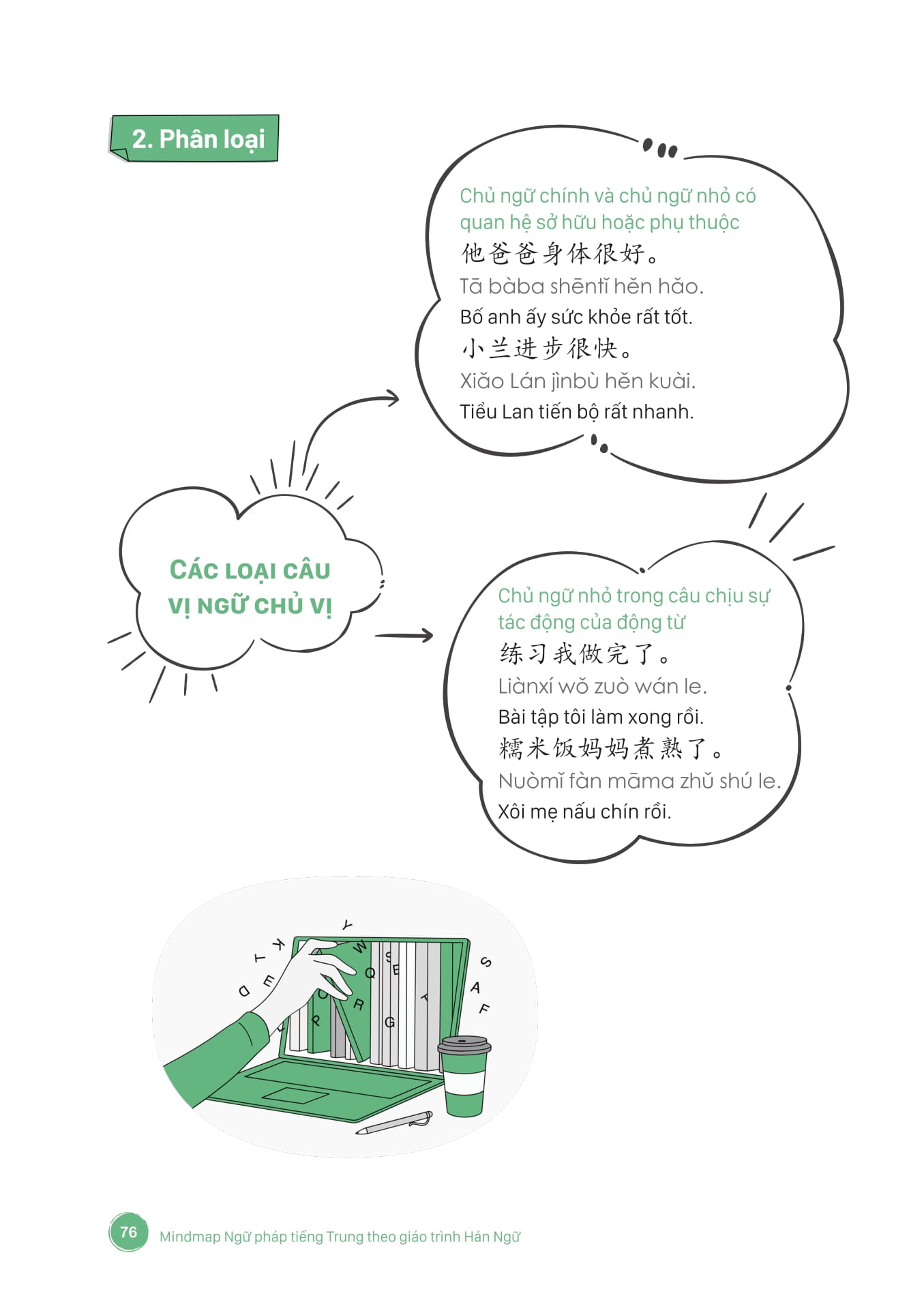 Mind Map Ngu Phap Tieng Trung Theo Giao Trinh Han Ngu (Tai Ban 2025)