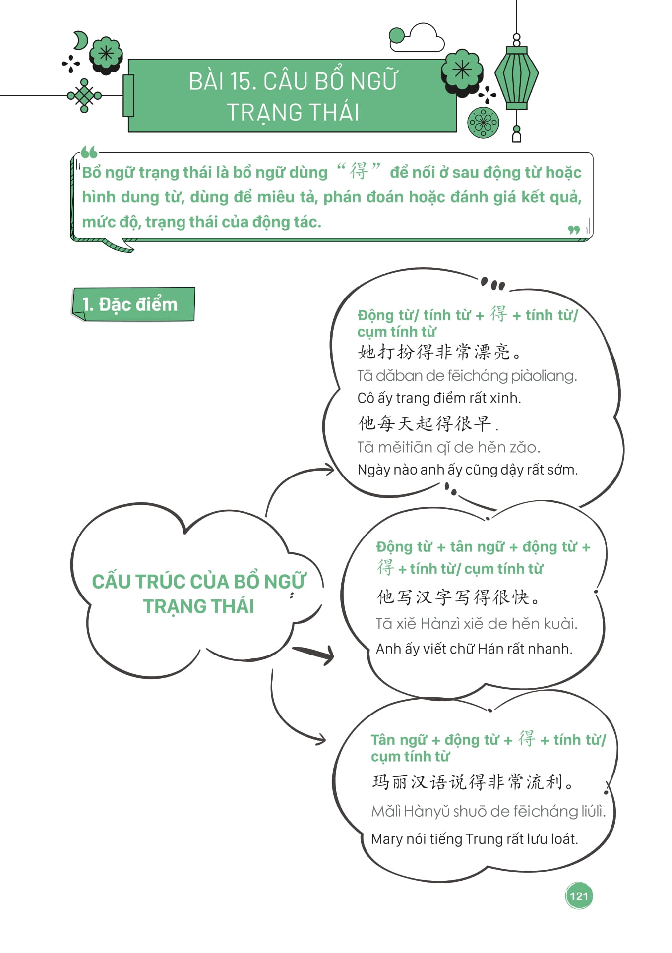 Mind Map Ngu Phap Tieng Trung Theo Giao Trinh Han Ngu (Tai Ban 2025)