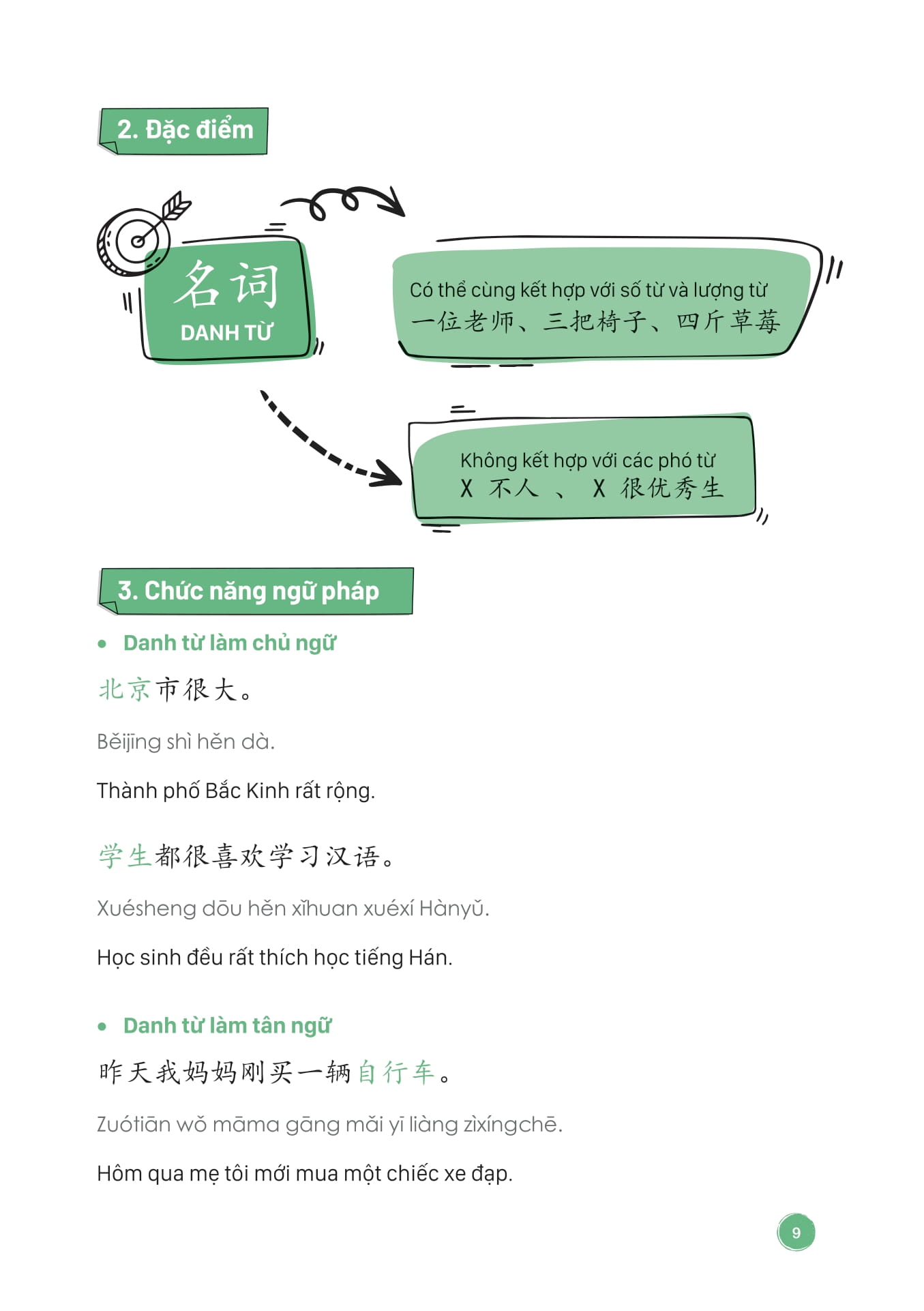 Mind Map Ngu Phap Tieng Trung Theo Giao Trinh Han Ngu (Tai Ban 2025)