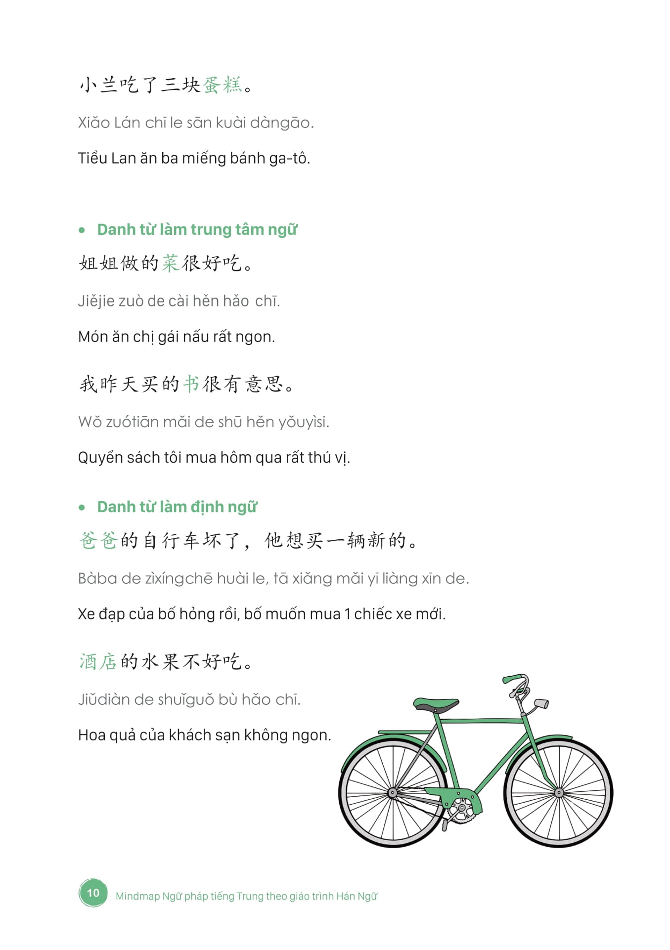 Mind Map Ngu Phap Tieng Trung Theo Giao Trinh Han Ngu (Tai Ban 2025)