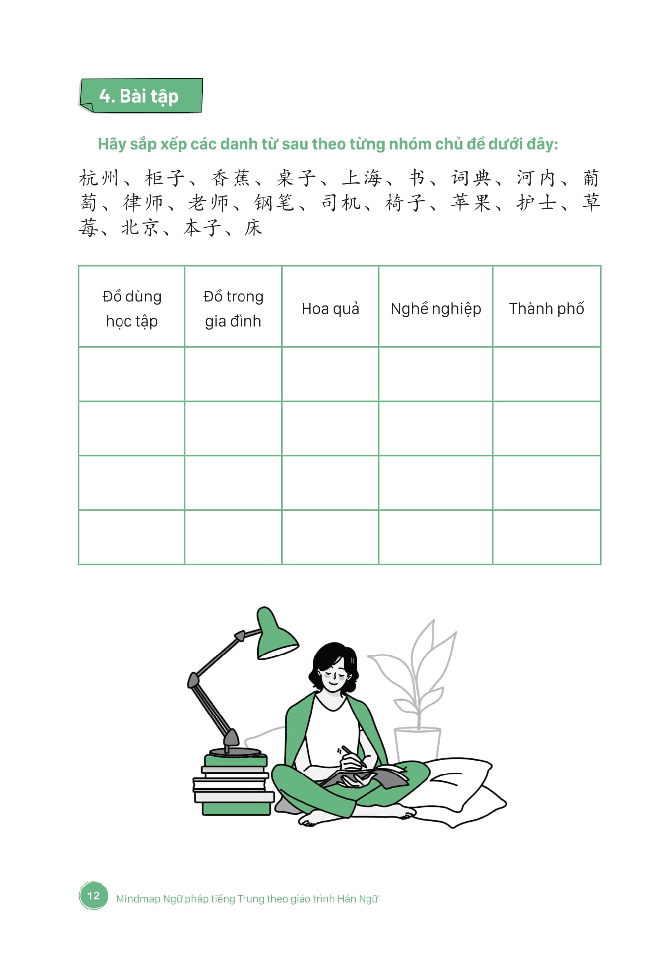 Mind Map Ngu Phap Tieng Trung Theo Giao Trinh Han Ngu (Tai Ban 2025)