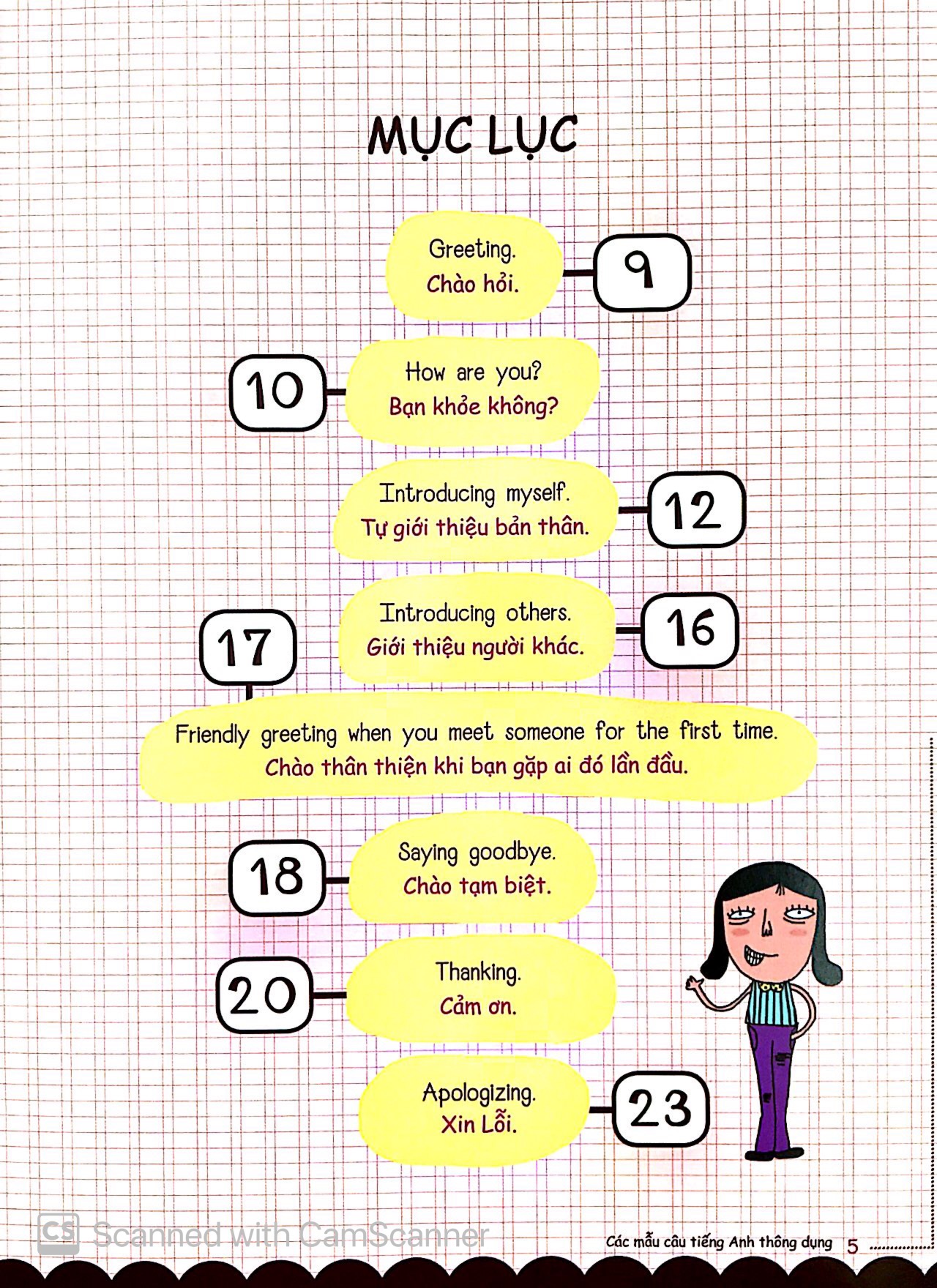 mind map - sơ đồ tư duy - các mẫu câu tiếng anh thông dụng