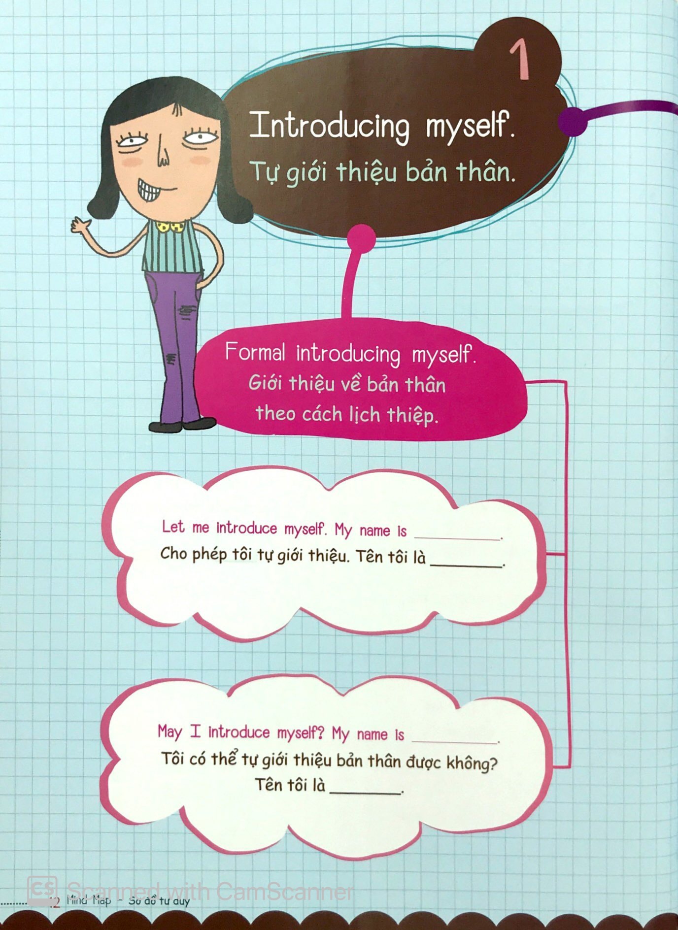 mind map - sơ đồ tư duy - các mẫu câu tiếng anh thông dụng