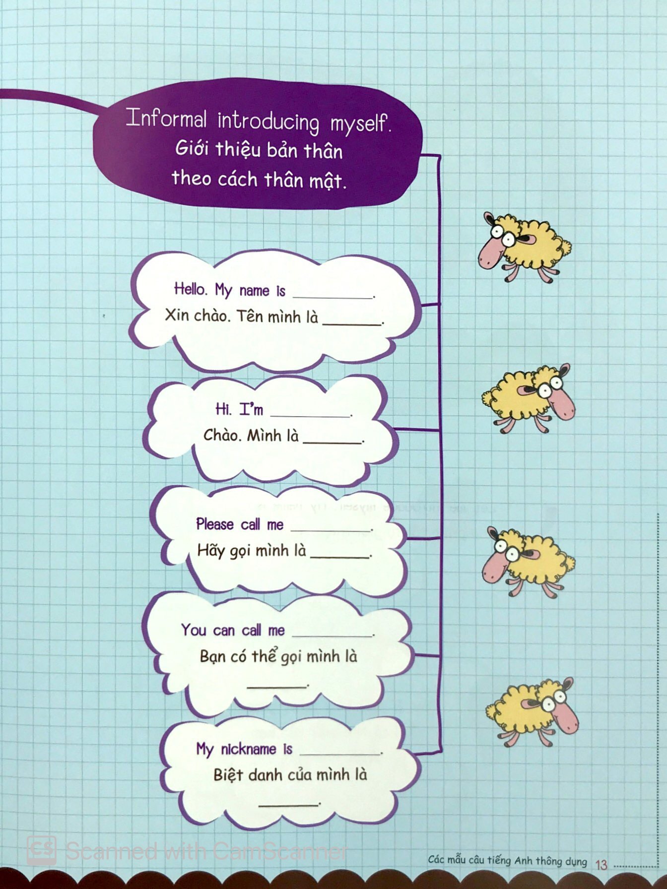 mind map - sơ đồ tư duy - các mẫu câu tiếng anh thông dụng