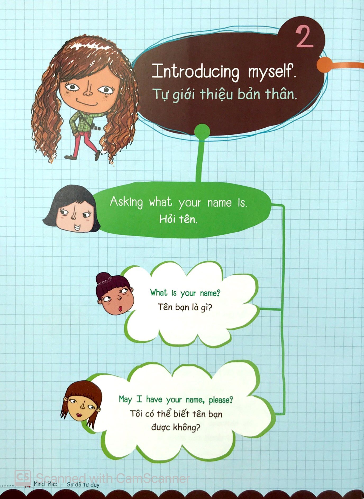 mind map - sơ đồ tư duy - các mẫu câu tiếng anh thông dụng