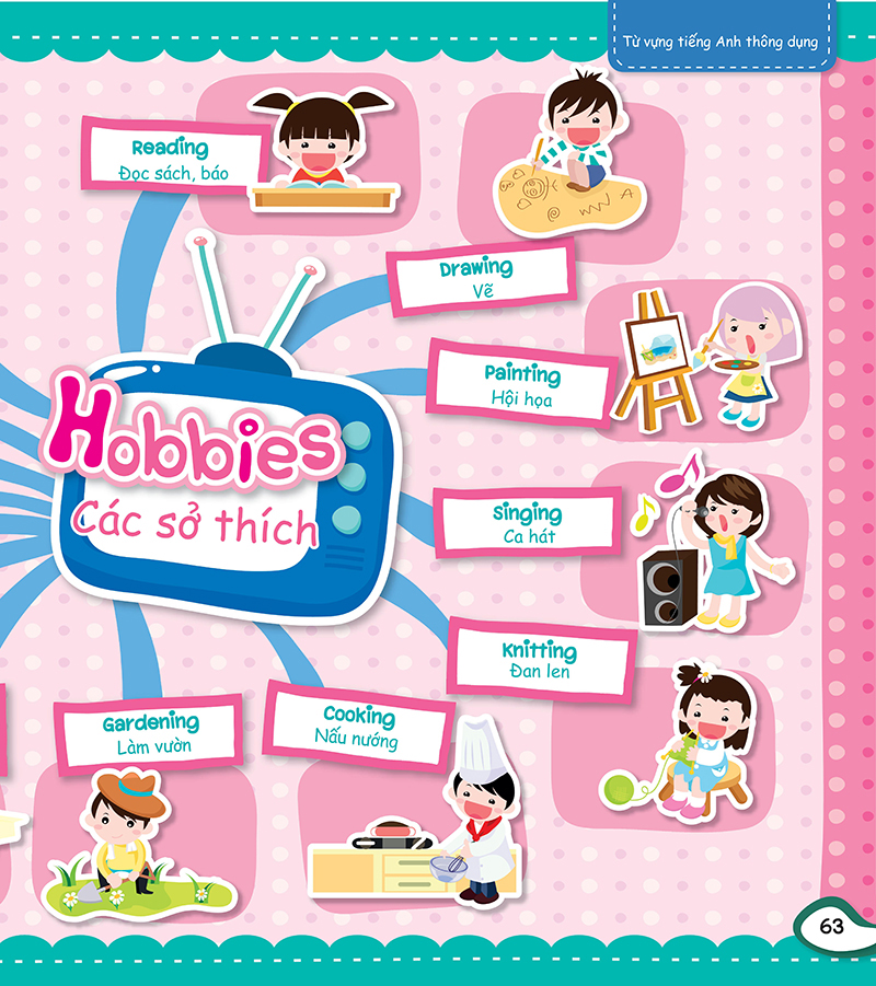 mind map - sơ đồ tư duy - từ vựng tiếng anh thông dụng