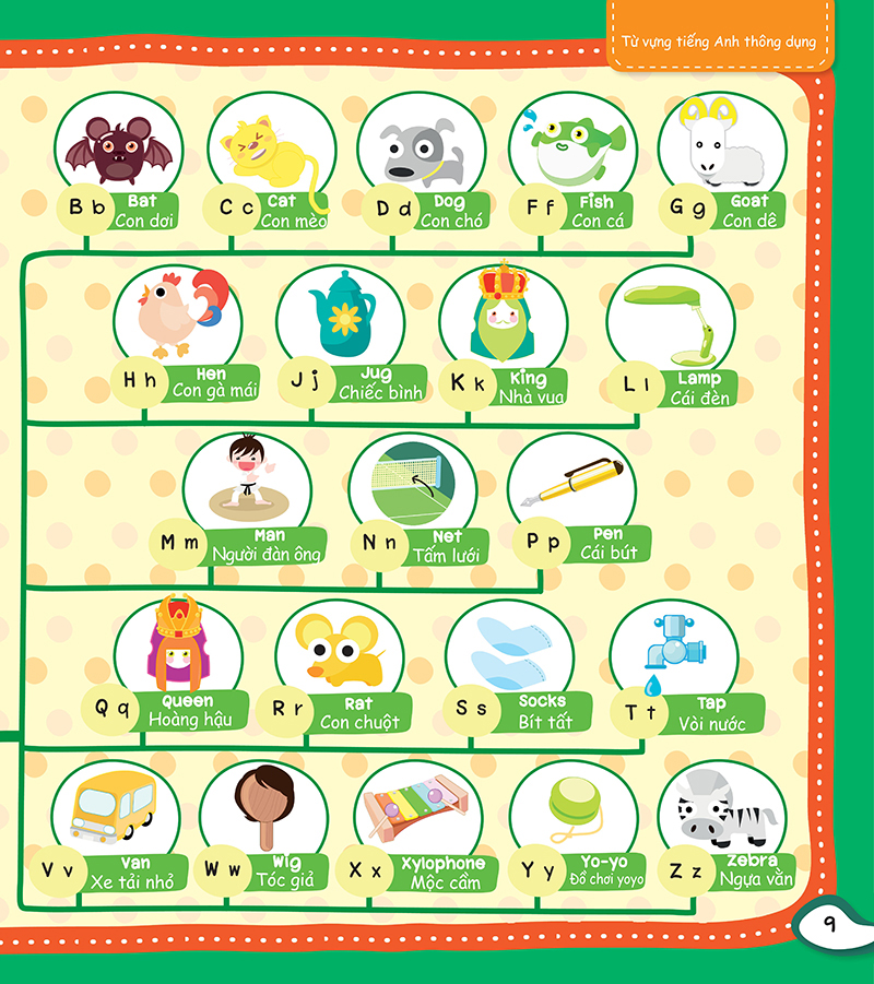 mind map - sơ đồ tư duy - từ vựng tiếng anh thông dụng