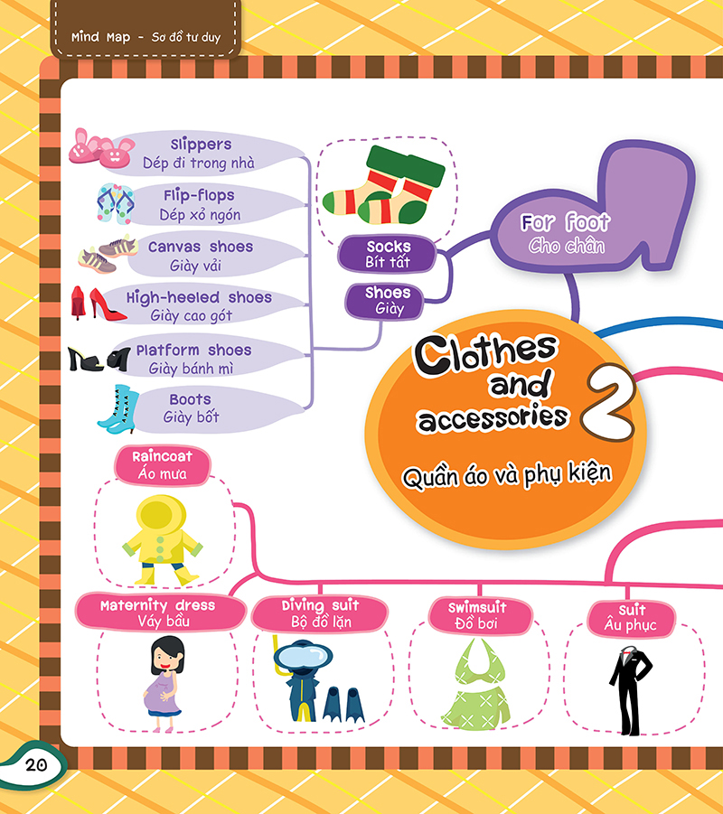 mind map - sơ đồ tư duy - từ vựng tiếng anh thông dụng
