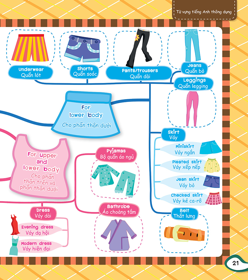 mind map - sơ đồ tư duy - từ vựng tiếng anh thông dụng