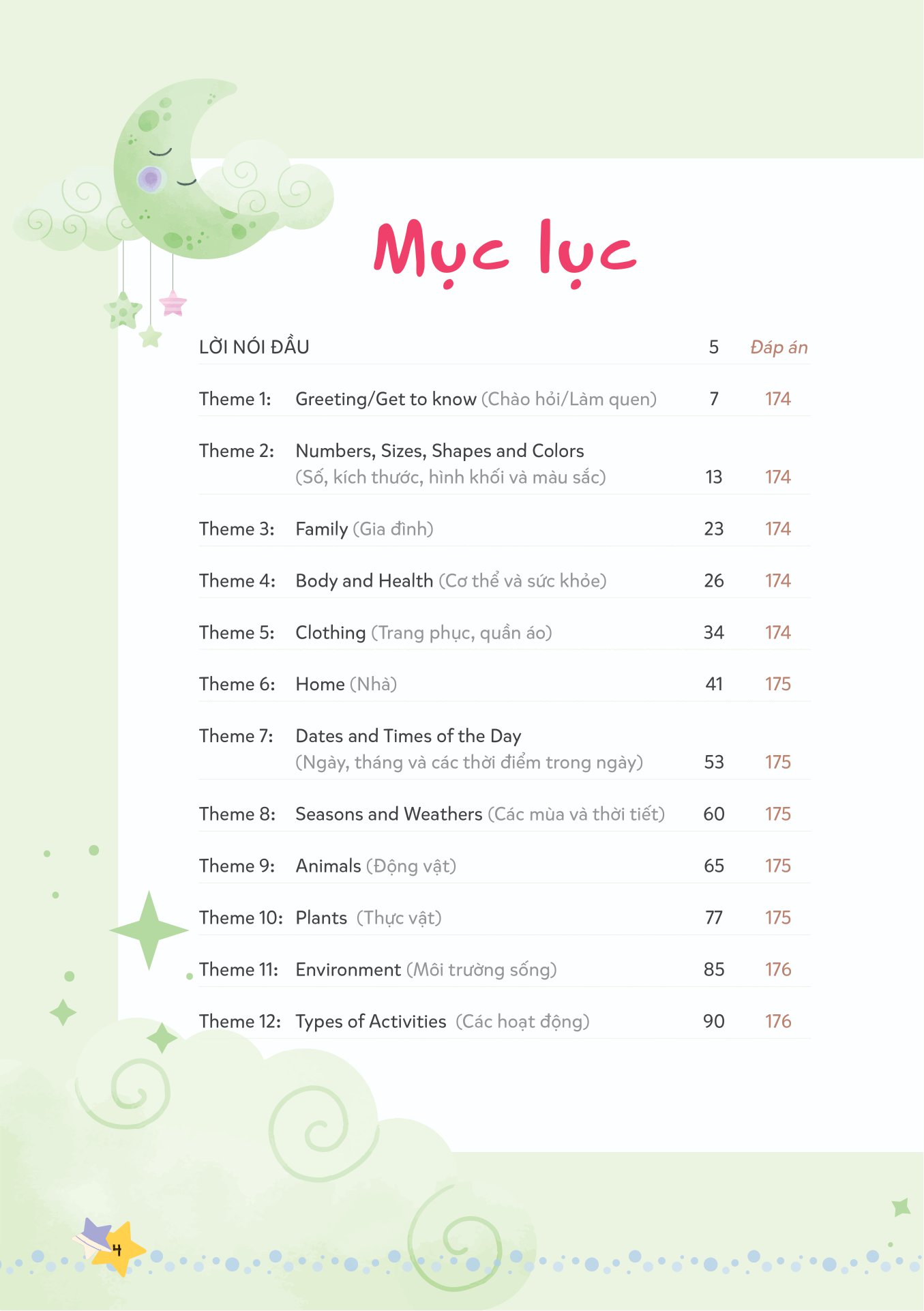 mind map - từ vựng tiếng anh cho học sinh tiểu học