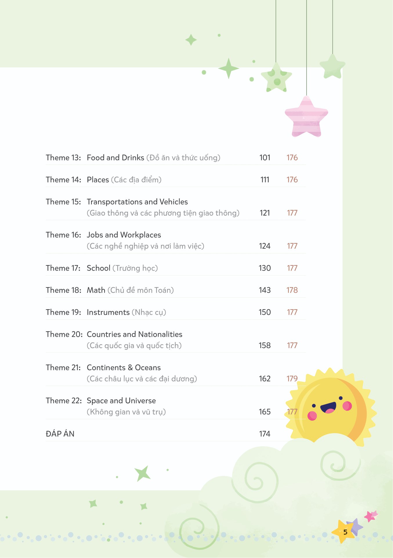 mind map - từ vựng tiếng anh cho học sinh tiểu học