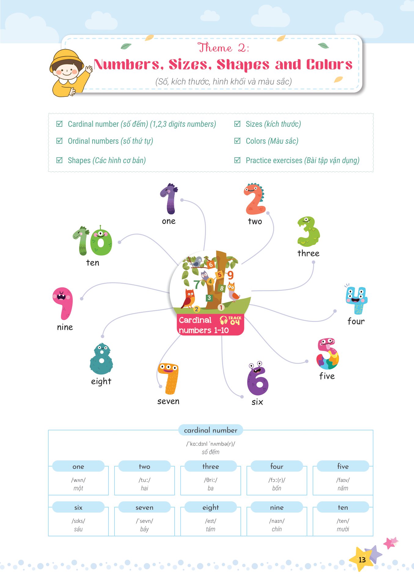 mind map - từ vựng tiếng anh cho học sinh tiểu học