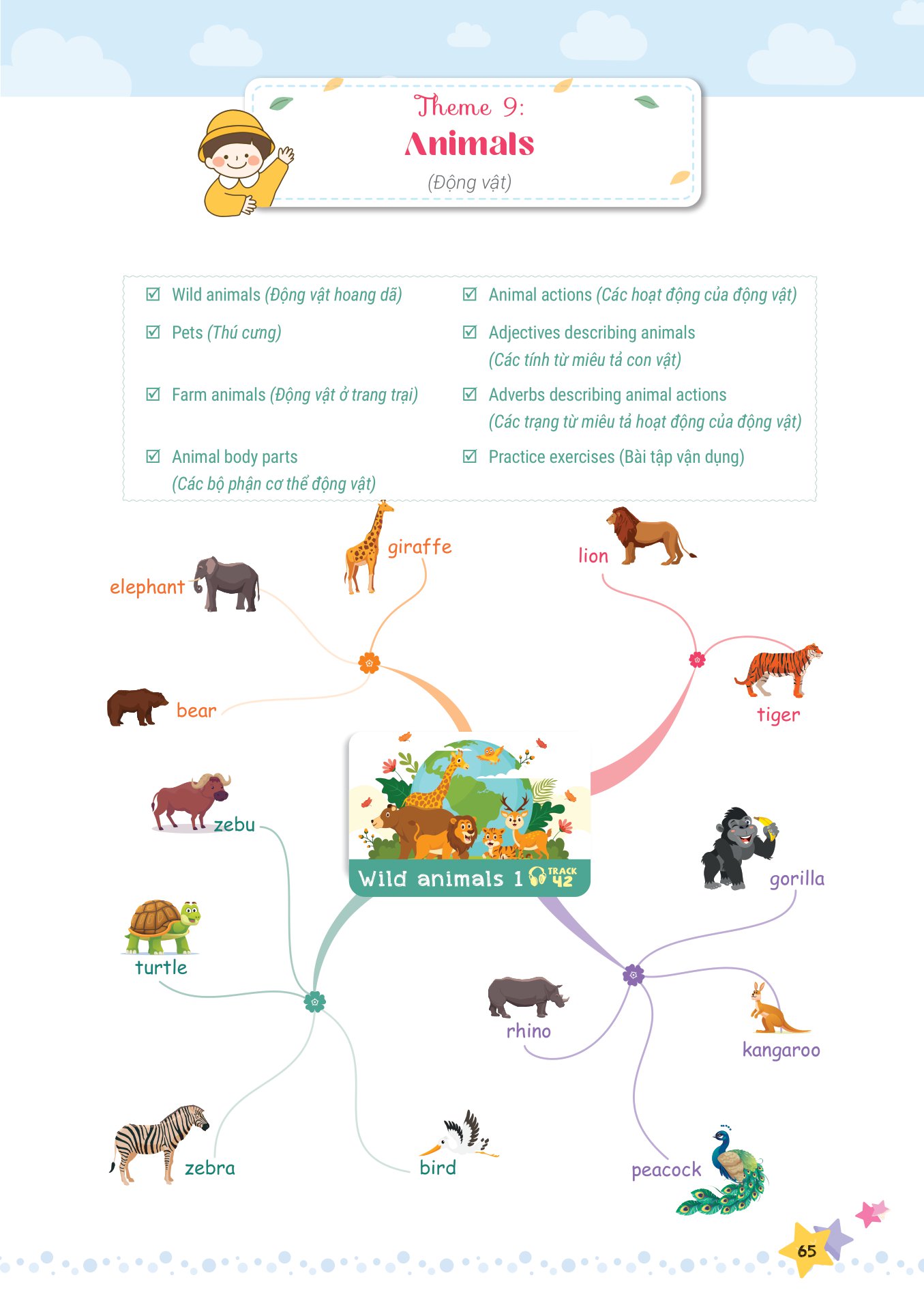 mind map - từ vựng tiếng anh cho học sinh tiểu học