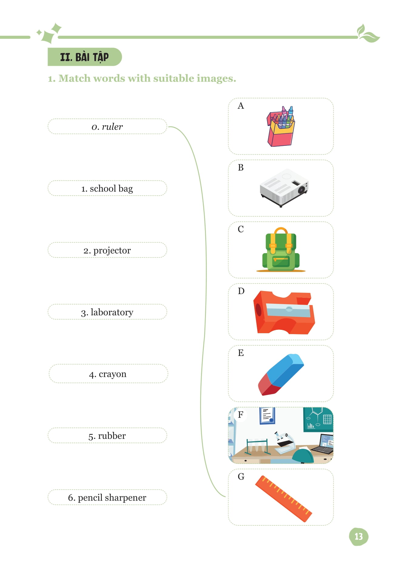 mind map từ vựng tiếng anh dành cho học sinh trung học cơ sở