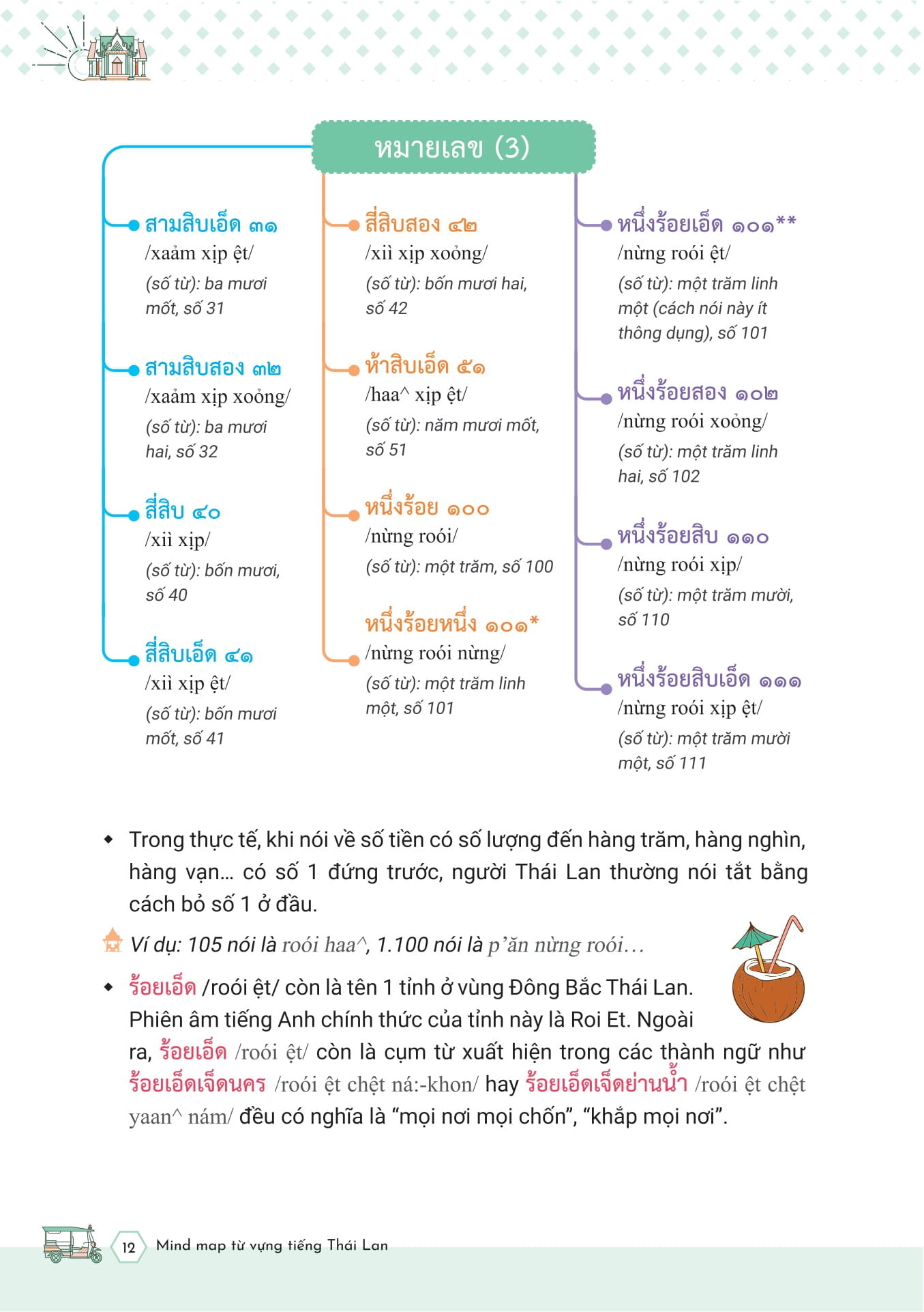 Mind Map Tu Vung Tieng Thai Lan - ผังคำศัพท์ภาษาไทย