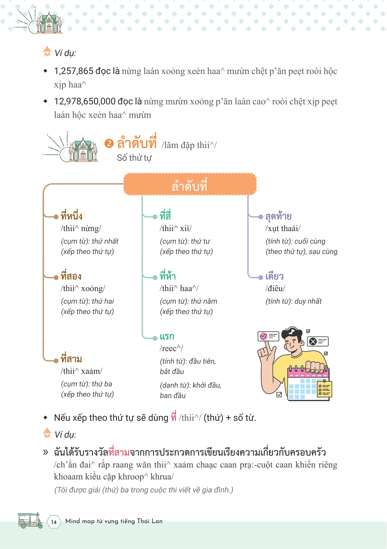 Mind Map Tu Vung Tieng Thai Lan - ผังคำศัพท์ภาษาไทย