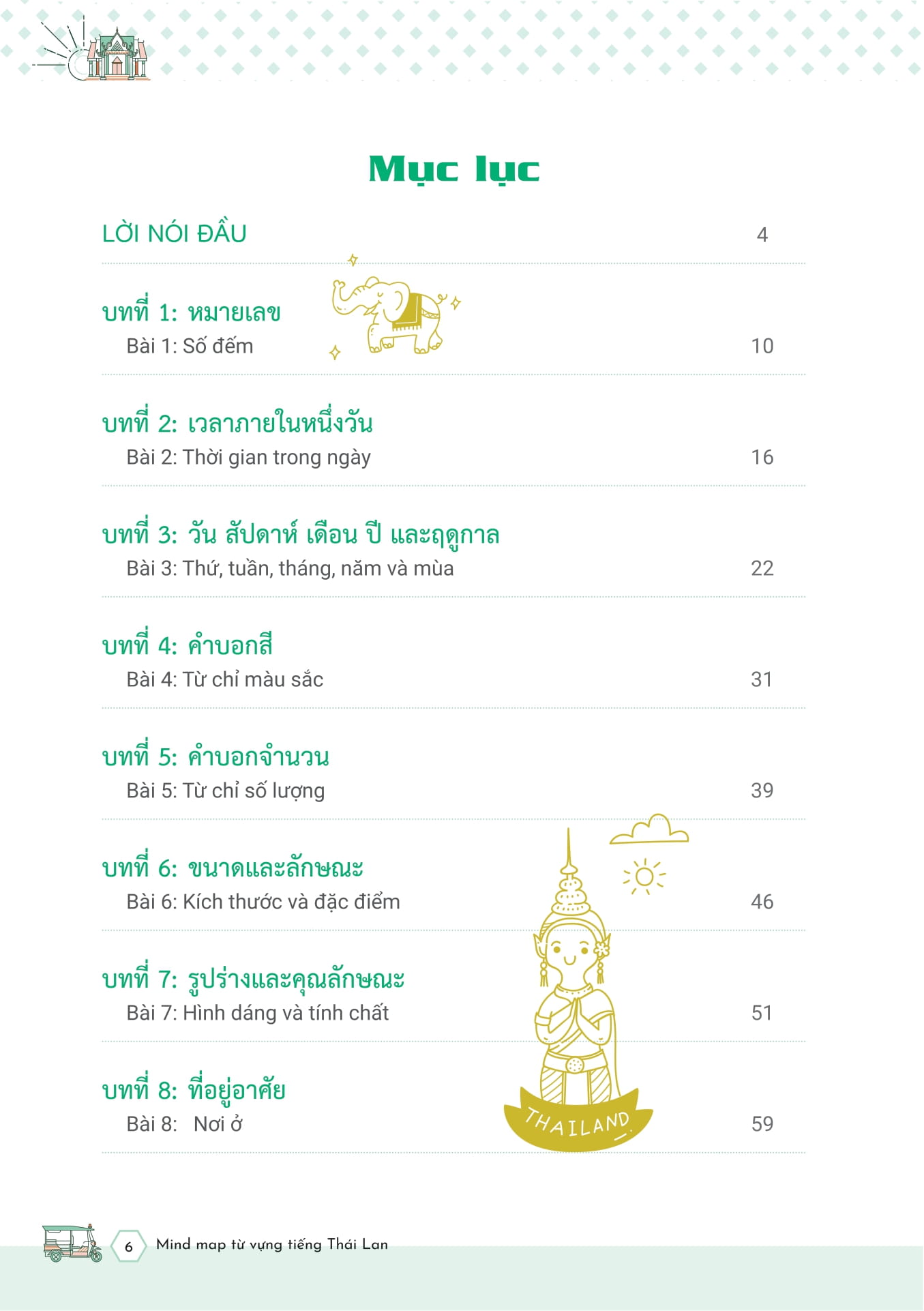 Mind Map Tu Vung Tieng Thai Lan - ผังคำศัพท์ภาษาไทย