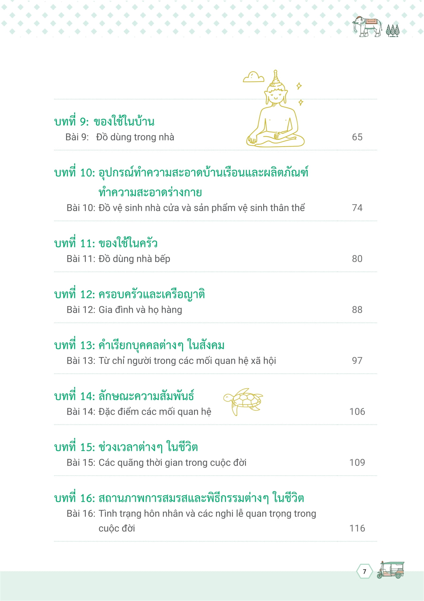 Mind Map Tu Vung Tieng Thai Lan - ผังคำศัพท์ภาษาไทย