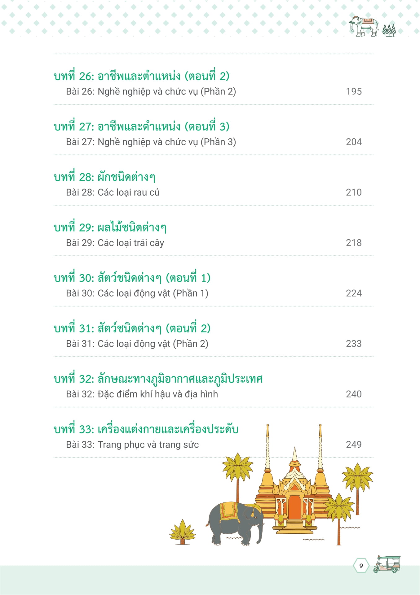 Mind Map Tu Vung Tieng Thai Lan - ผังคำศัพท์ภาษาไทย