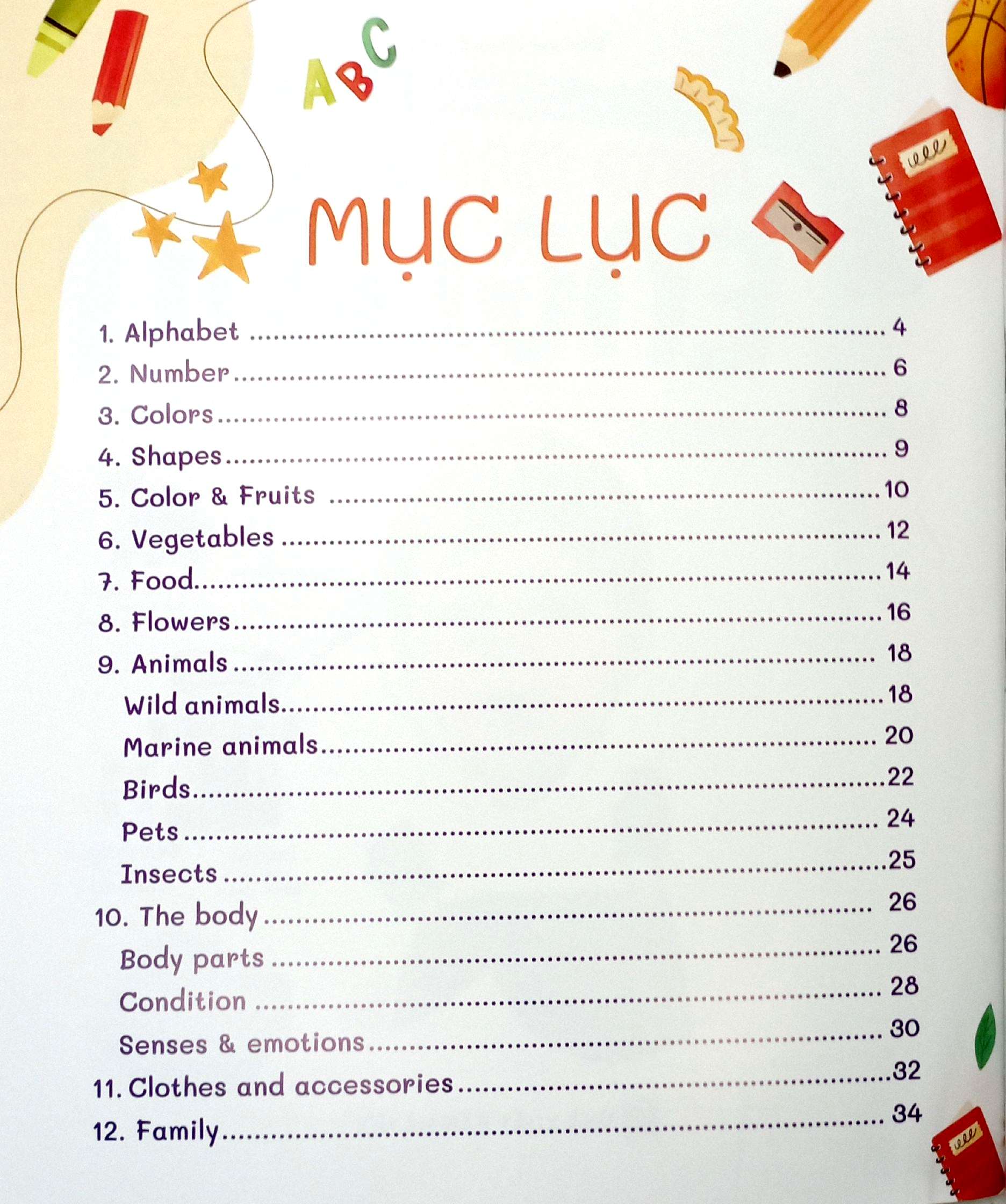 Mind Map Vocabulary English - Be Hoc Tu Vung Tieng Anh Bang So Do Tu Duy