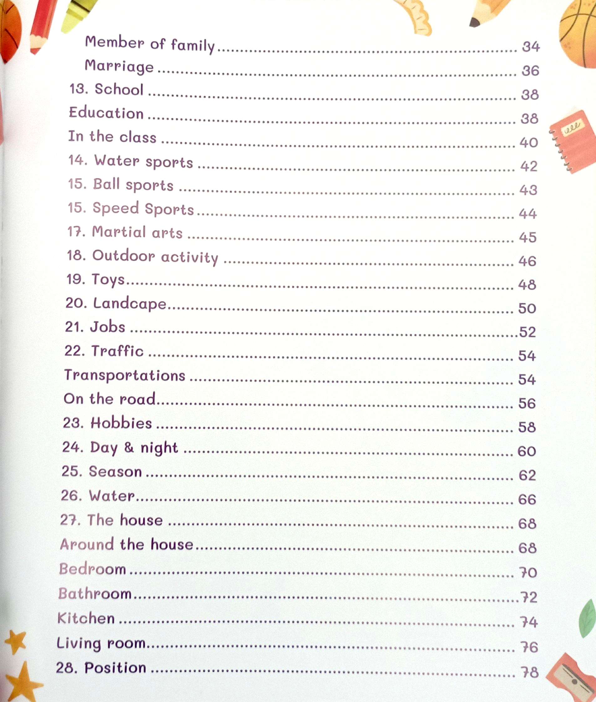 Mind Map Vocabulary English - Be Hoc Tu Vung Tieng Anh Bang So Do Tu Duy