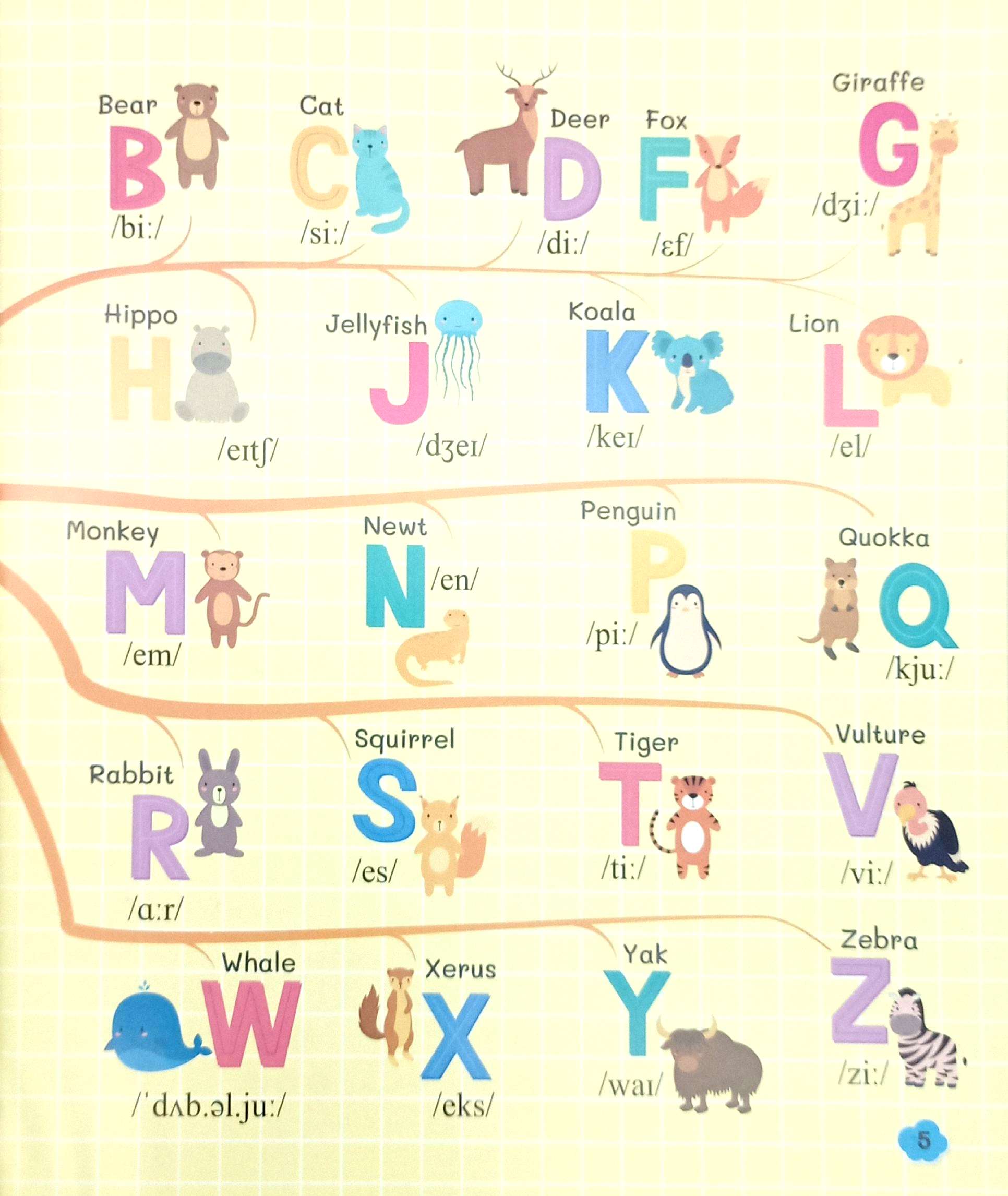 Mind Map Vocabulary English - Be Hoc Tu Vung Tieng Anh Bang So Do Tu Duy