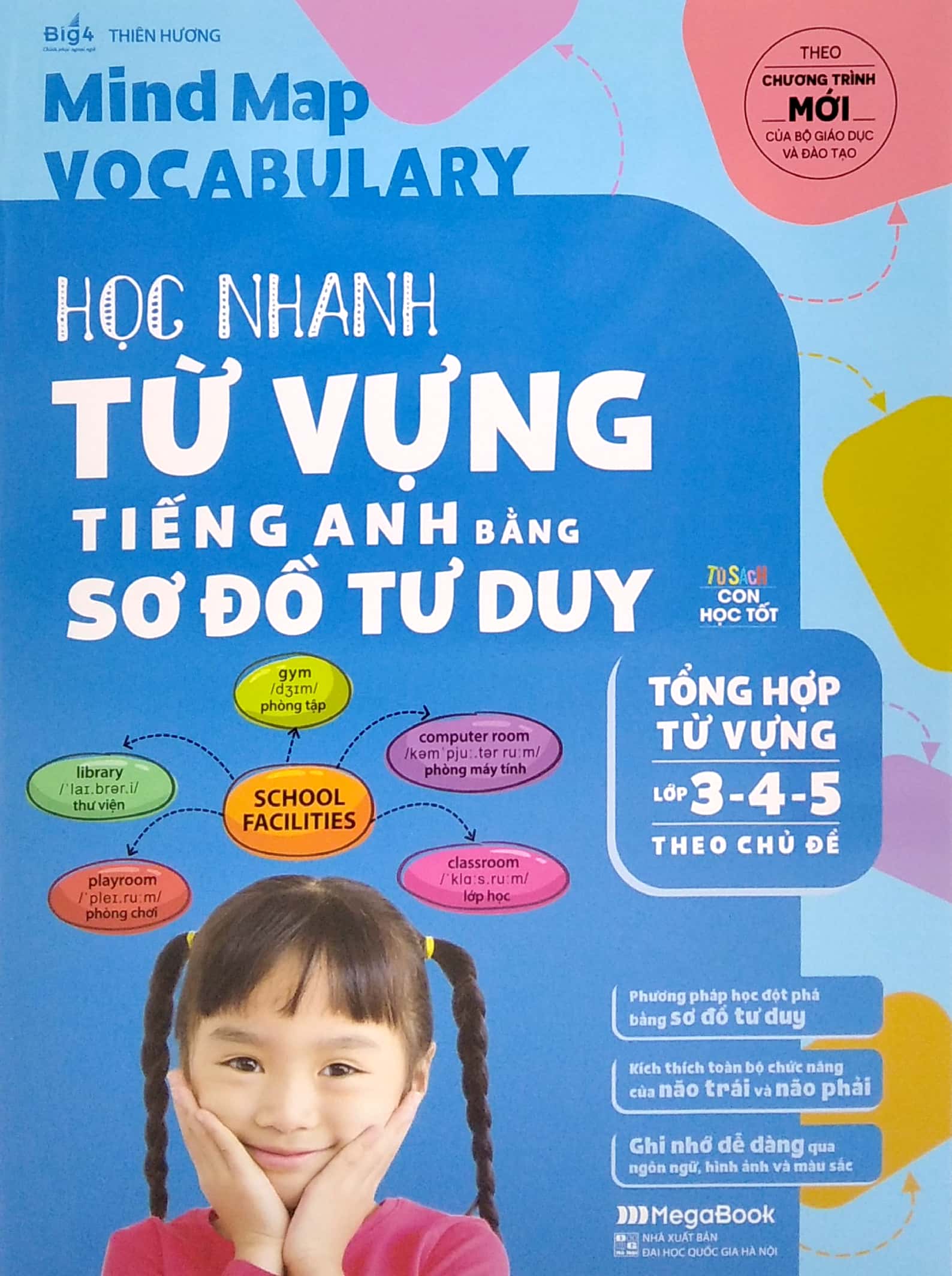 mind map vocabulary - học nhanh từ vựng tiếng anh bằng sơ đồ tư duy (tổng hợp từ vựng lớp 3-4-5 theo chủ đề)