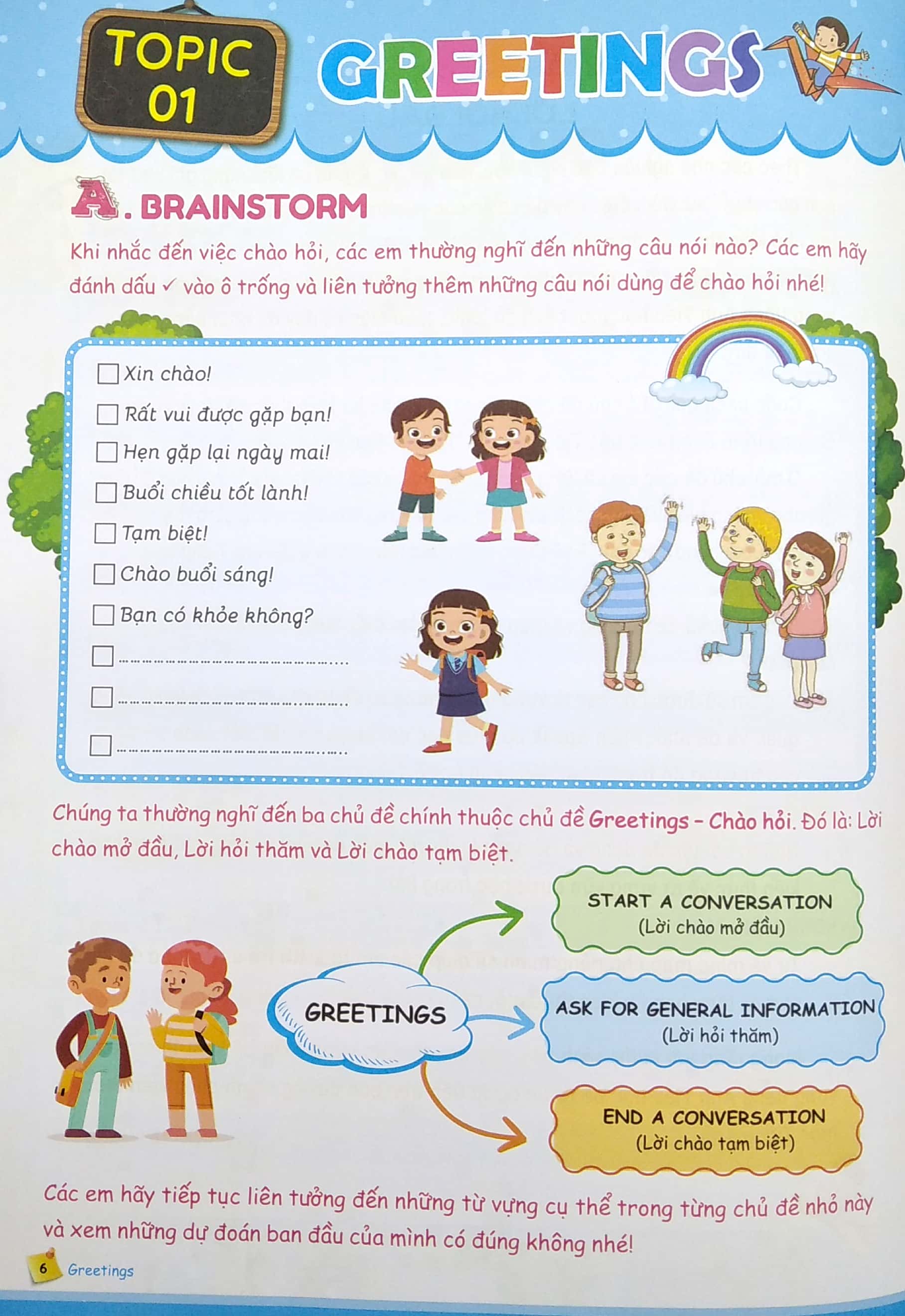 mind map vocabulary - học nhanh từ vựng tiếng anh bằng sơ đồ tư duy (tổng hợp từ vựng lớp 3-4-5 theo chủ đề)