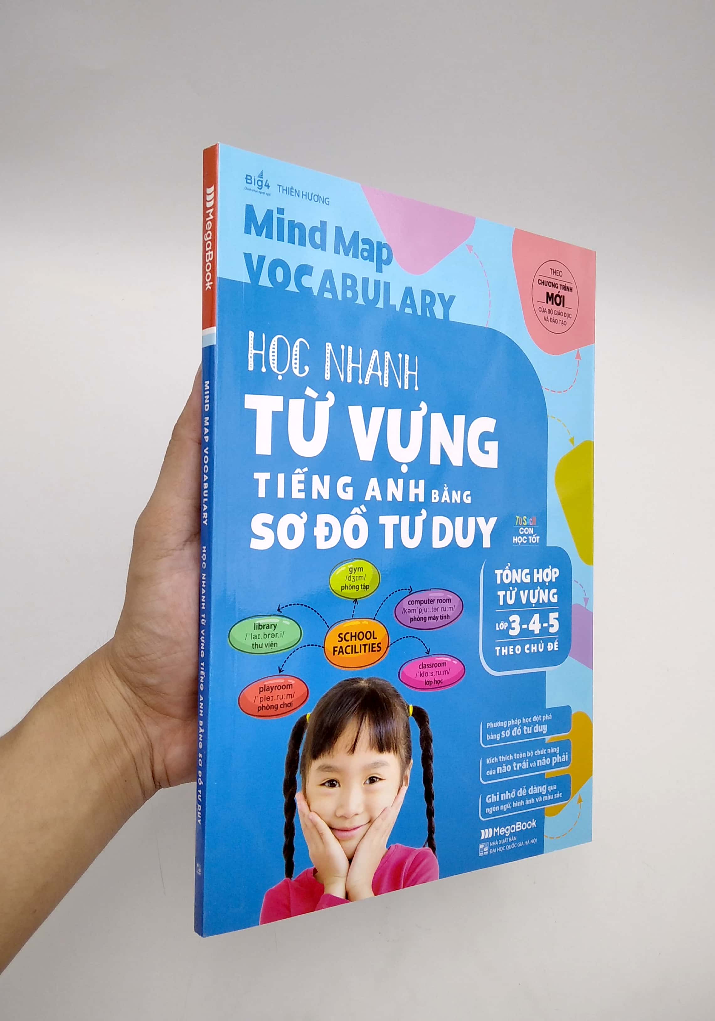 mind map vocabulary - học nhanh từ vựng tiếng anh bằng sơ đồ tư duy (tổng hợp từ vựng lớp 3-4-5 theo chủ đề)