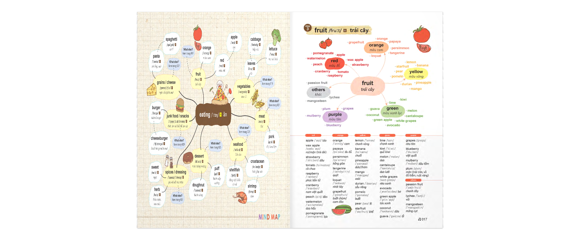 mind map vocabulary - học từ vựng tiếng anh bằng sơ đồ tư duy (kèm cd) (tái bản 2019)