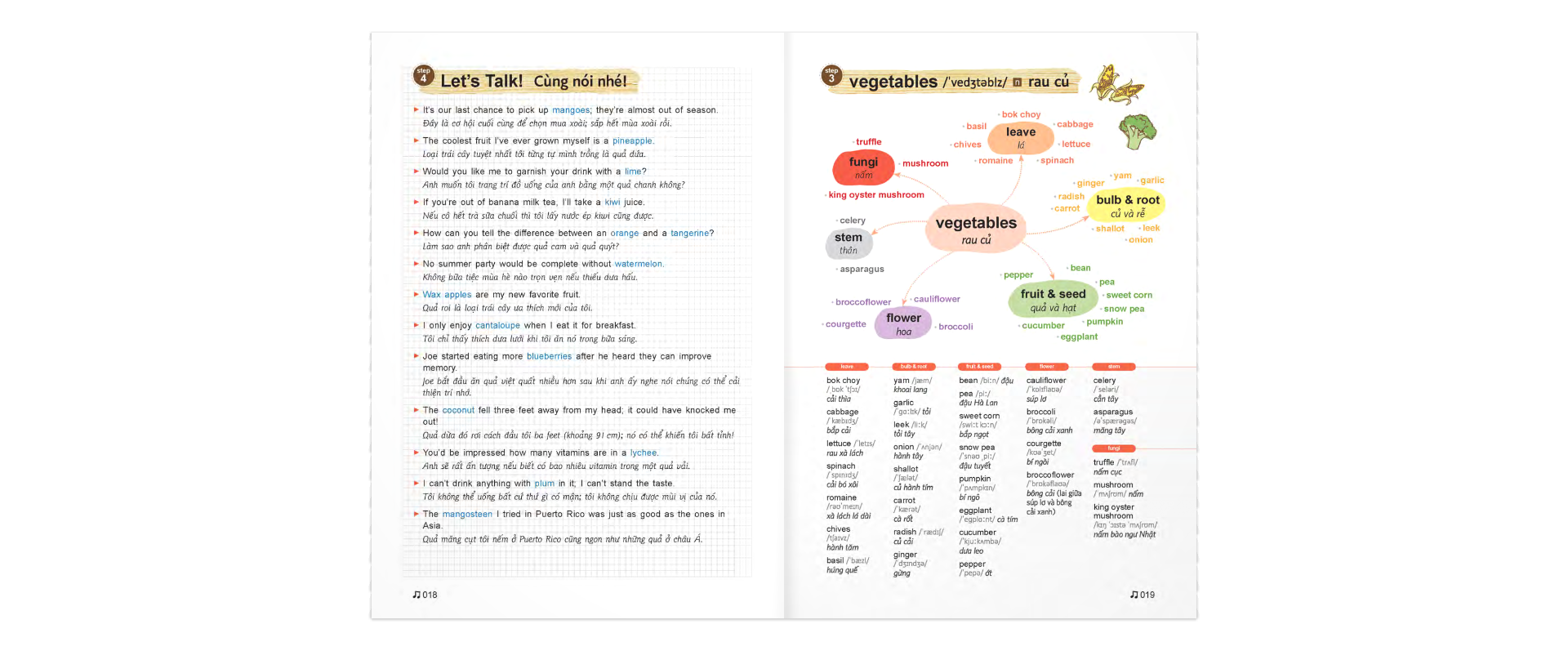 mind map vocabulary - học từ vựng tiếng anh bằng sơ đồ tư duy (kèm cd) (tái bản 2019)