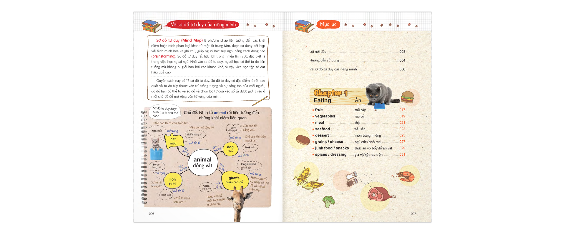 mind map vocabulary - học từ vựng tiếng anh bằng sơ đồ tư duy (kèm cd) (tái bản 2019)