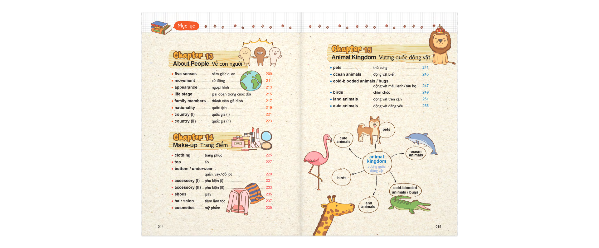 mind map vocabulary - học từ vựng tiếng anh bằng sơ đồ tư duy (kèm cd) (tái bản 2019)