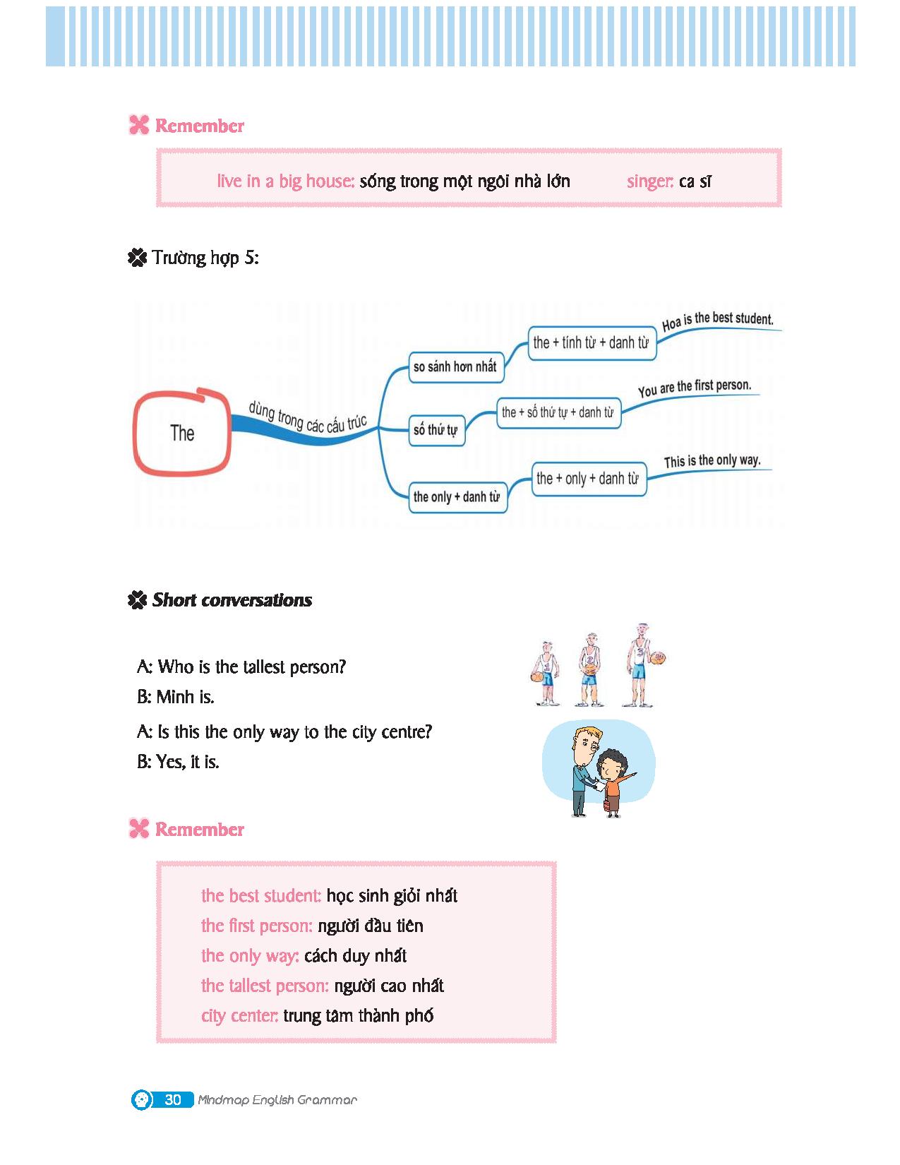 mindmap english grammar - ngữ pháp tiếng anh bằng sơ đồ tư duy