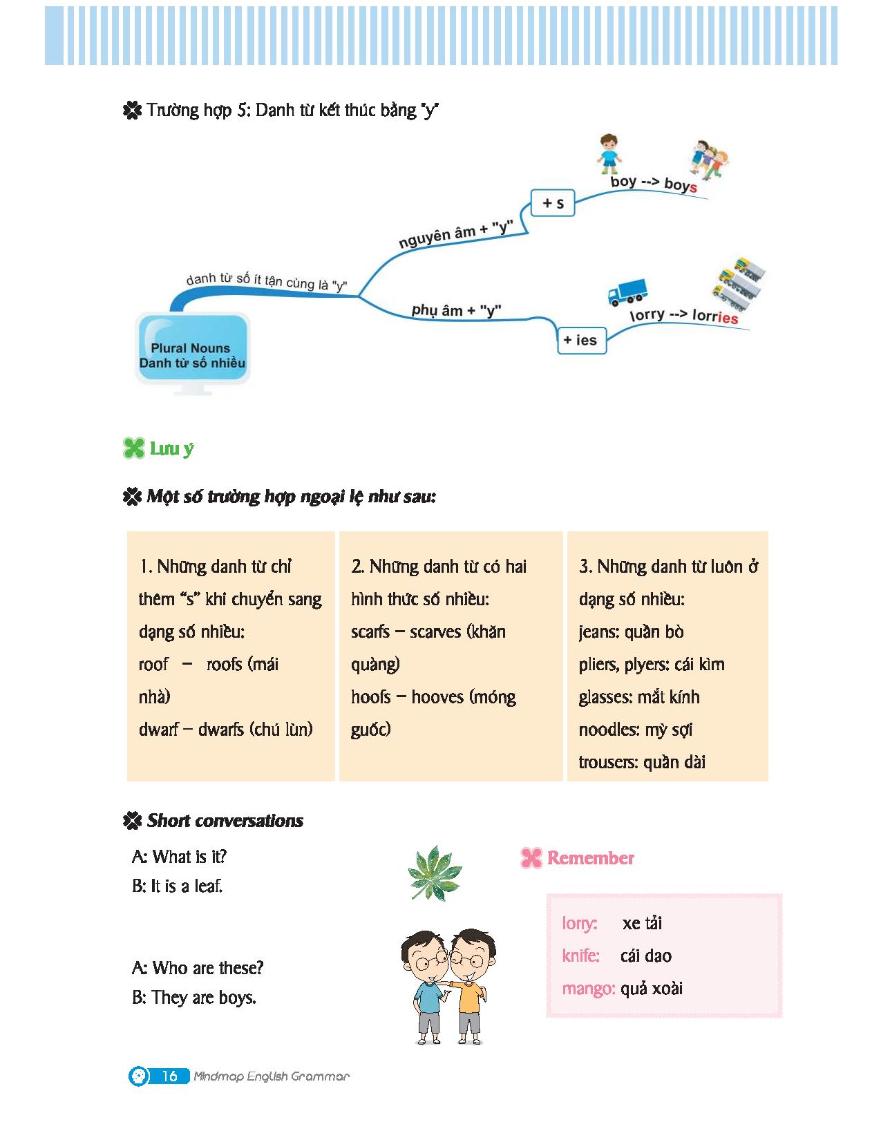 mindmap english grammar - ngữ pháp tiếng anh bằng sơ đồ tư duy