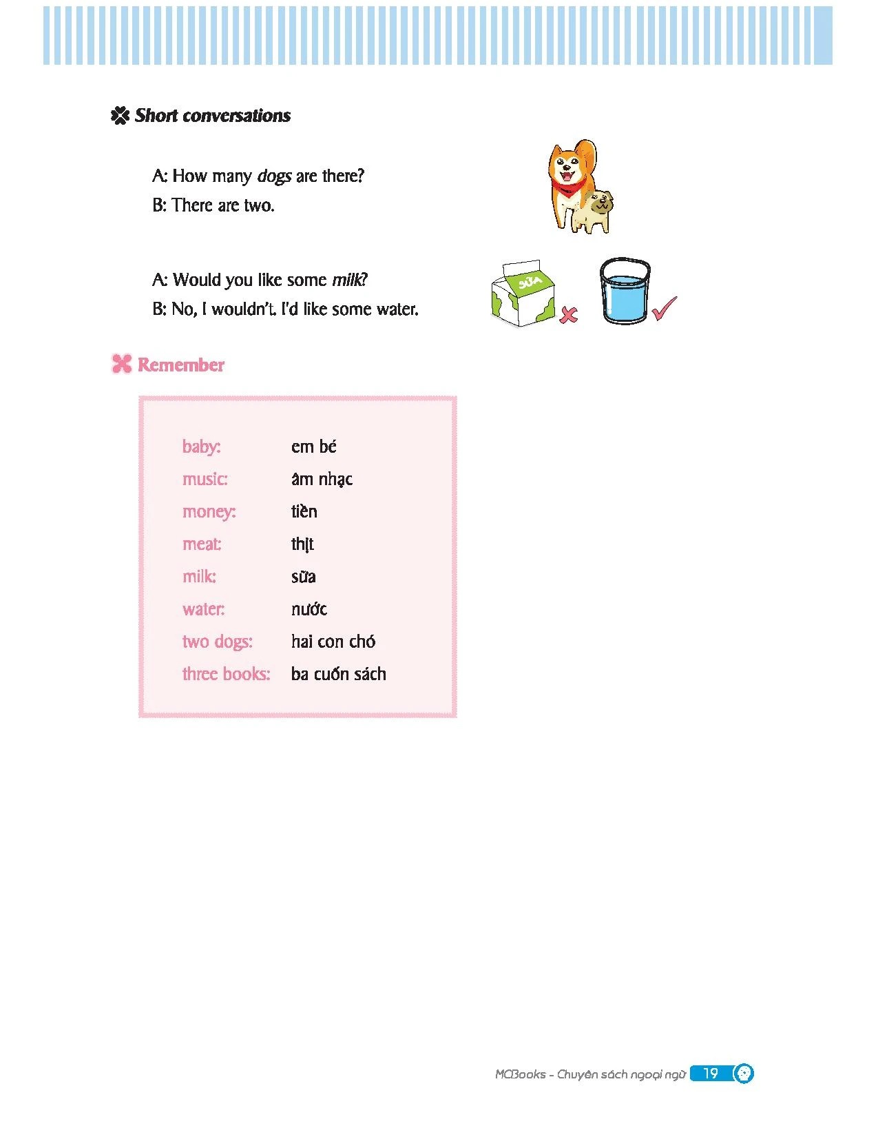 Mindmap English Grammar - Ngữ Pháp Tiếng Anh Bằng Sơ Đồ Tư Duy - Kèm Khóa Học Online