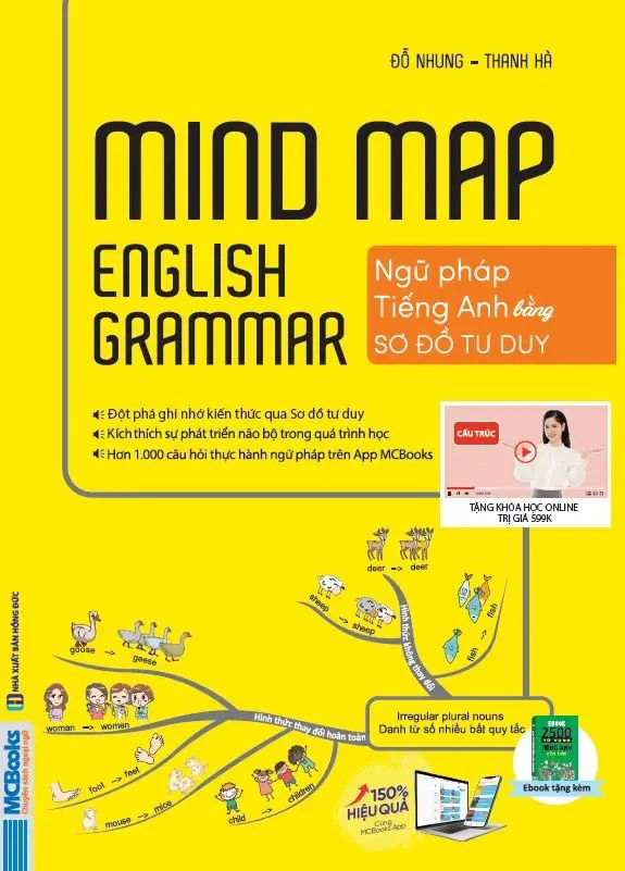 Mindmap English Grammar - Ngữ Pháp Tiếng Anh Bằng Sơ Đồ Tư Duy - Kèm Khóa Học Online