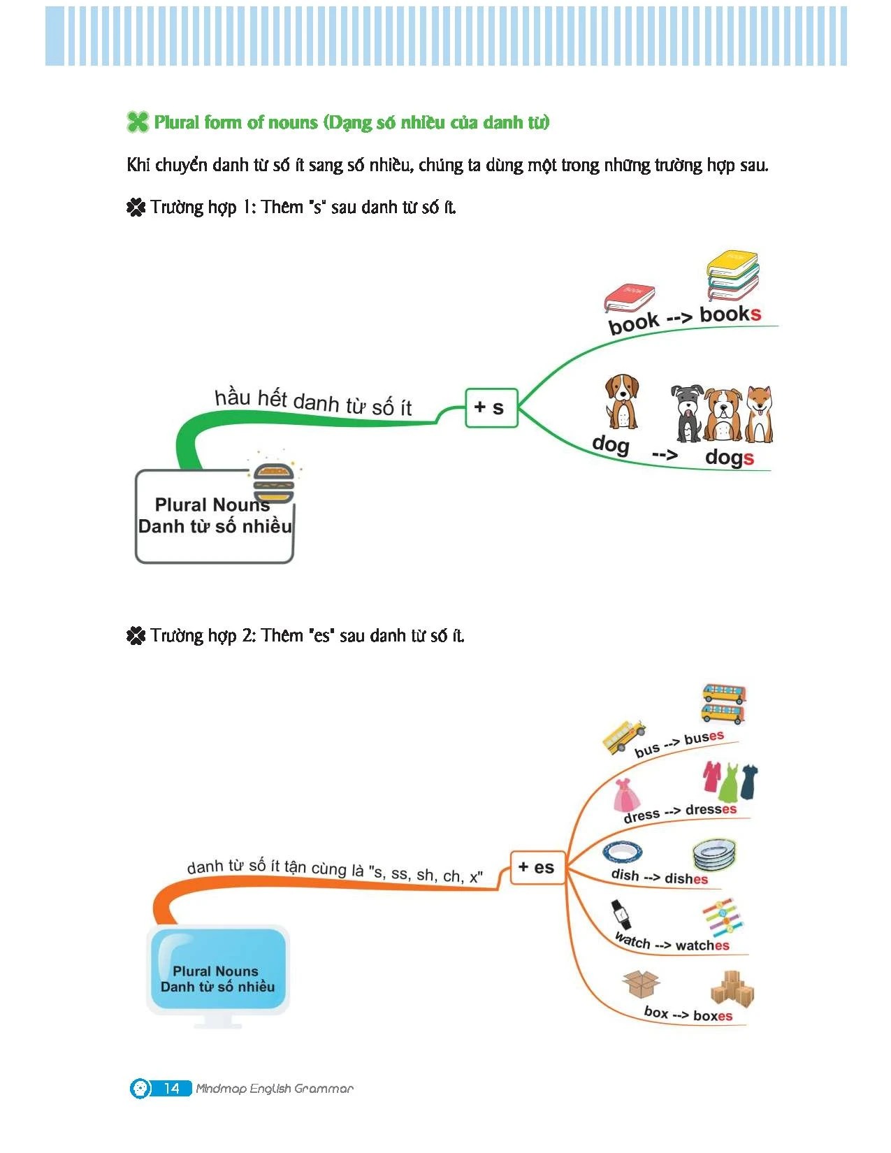 Mindmap English Grammar - Ngữ Pháp Tiếng Anh Bằng Sơ Đồ Tư Duy - Kèm Khóa Học Online