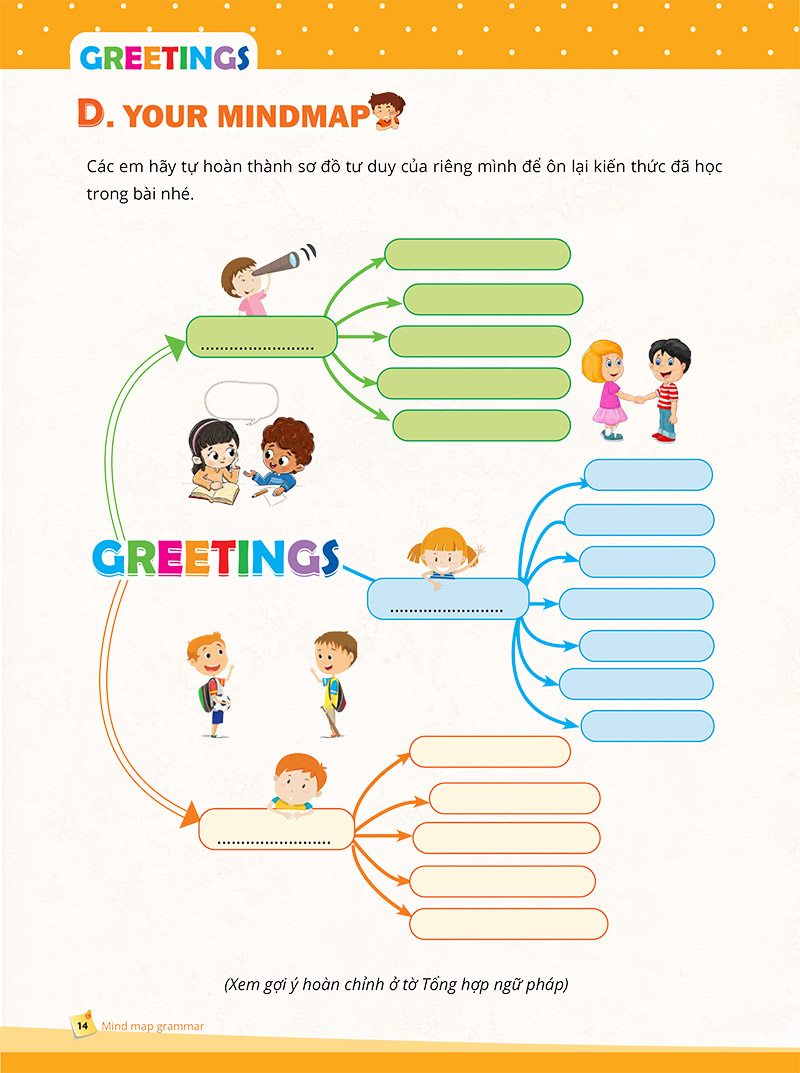 mindmap grammar - học nhanh ngữ pháp tiếng anh bằng sơ đồ tư duy (tổng hợp ngữ pháp lớp 3-4-5 theo chủ đề)