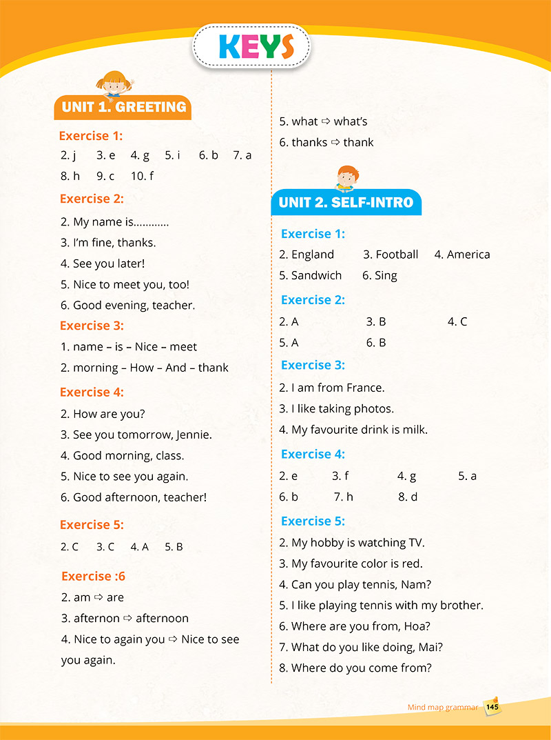 mindmap grammar - học nhanh ngữ pháp tiếng anh bằng sơ đồ tư duy (tổng hợp ngữ pháp lớp 3-4-5 theo chủ đề)