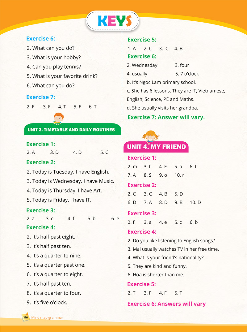 mindmap grammar - học nhanh ngữ pháp tiếng anh bằng sơ đồ tư duy (tổng hợp ngữ pháp lớp 3-4-5 theo chủ đề)