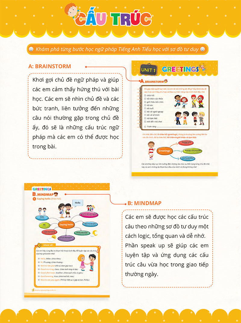 mindmap grammar - học nhanh ngữ pháp tiếng anh bằng sơ đồ tư duy (tổng hợp ngữ pháp lớp 3-4-5 theo chủ đề)