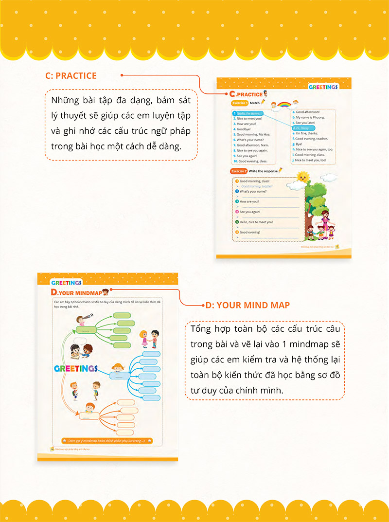 mindmap grammar - học nhanh ngữ pháp tiếng anh bằng sơ đồ tư duy (tổng hợp ngữ pháp lớp 3-4-5 theo chủ đề)