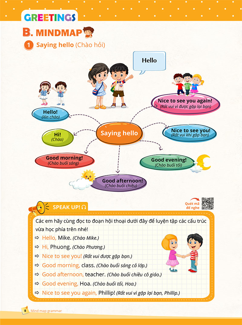 mindmap grammar - học nhanh ngữ pháp tiếng anh bằng sơ đồ tư duy (tổng hợp ngữ pháp lớp 3-4-5 theo chủ đề)