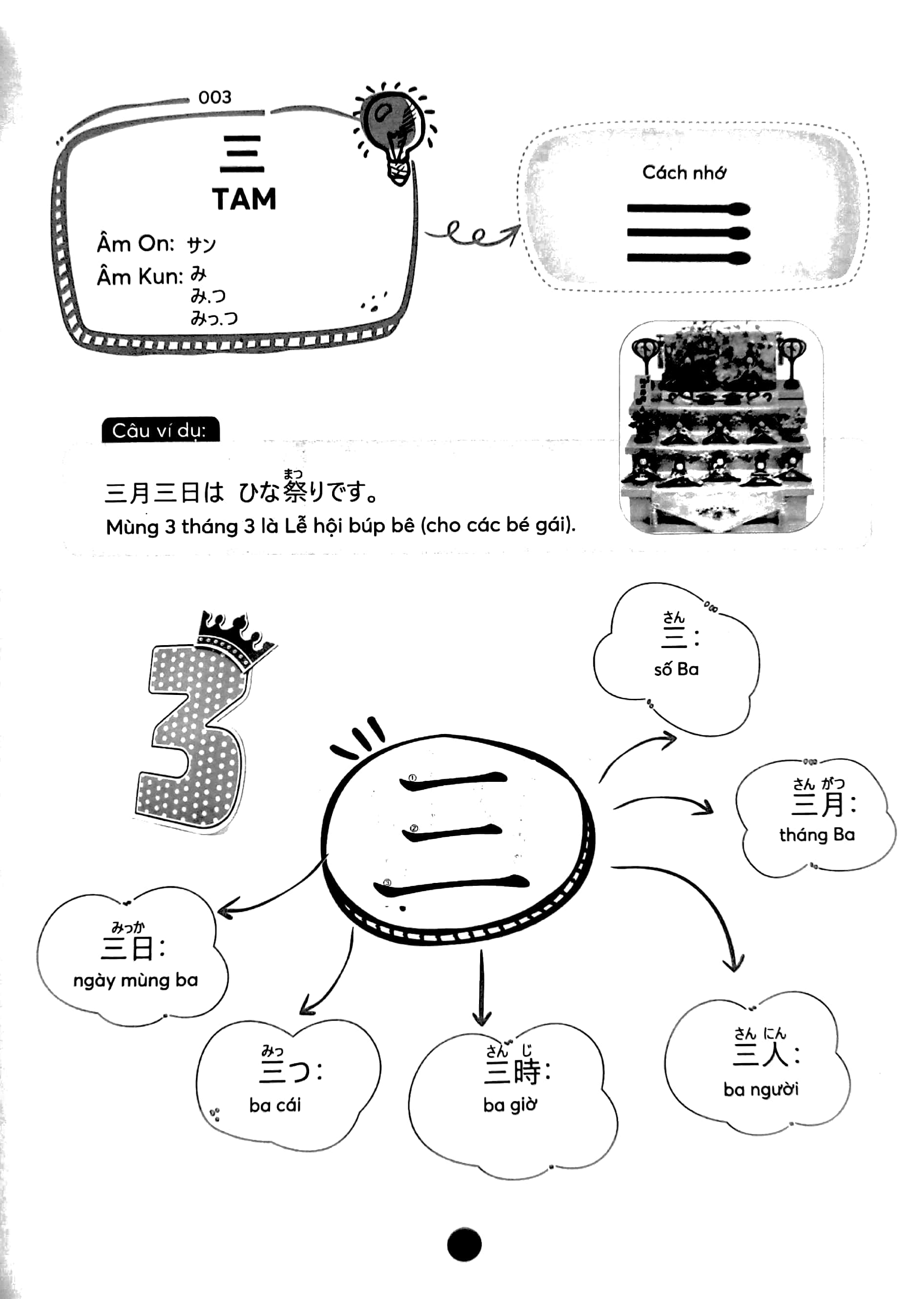 mindmap tiếng nhật kanji - dành cho trình độ sơ, trung cấp
