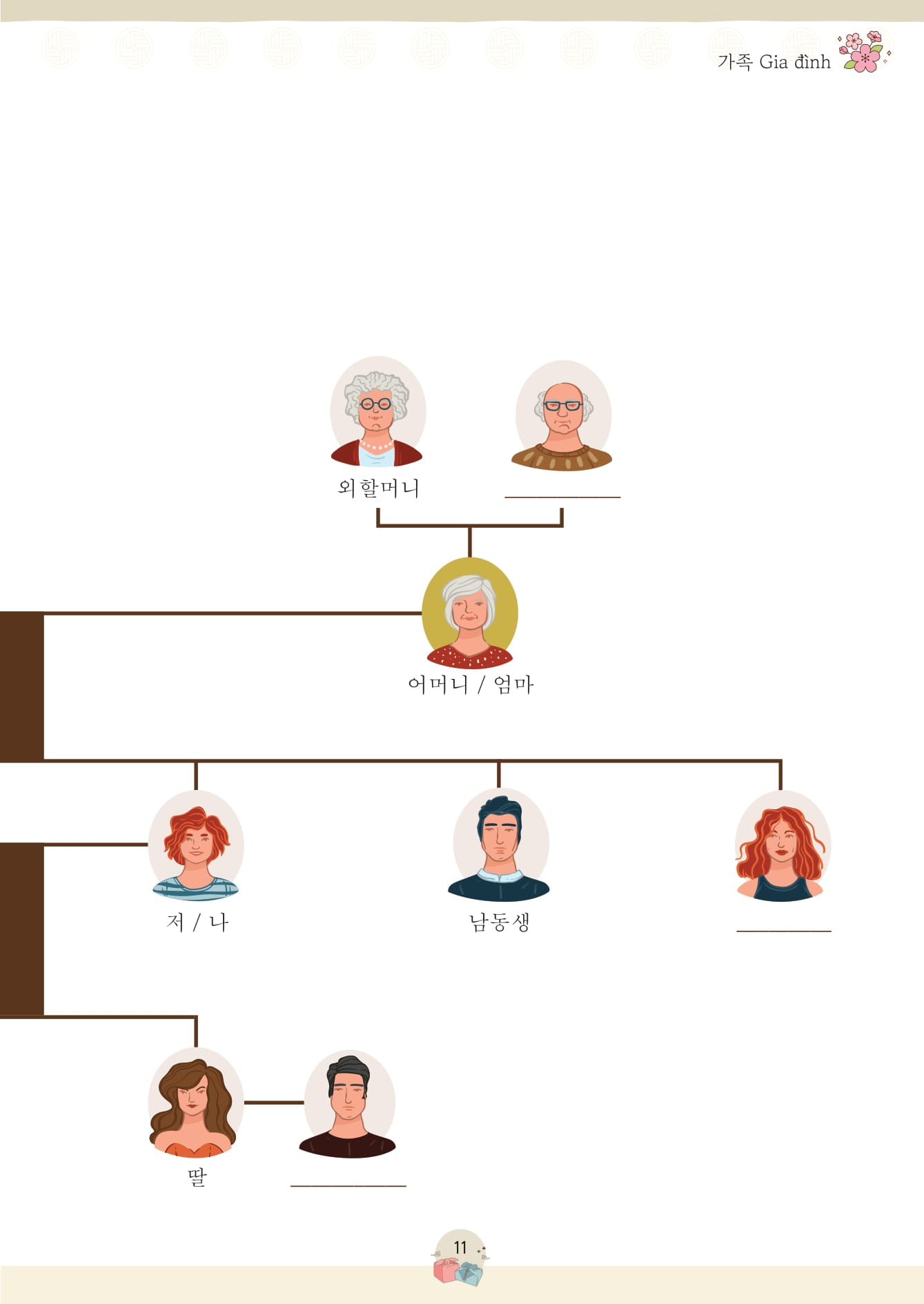 Mindmap Tu Vung, Cum Tu Va Thanh Ngu TOPIK Thong Dung