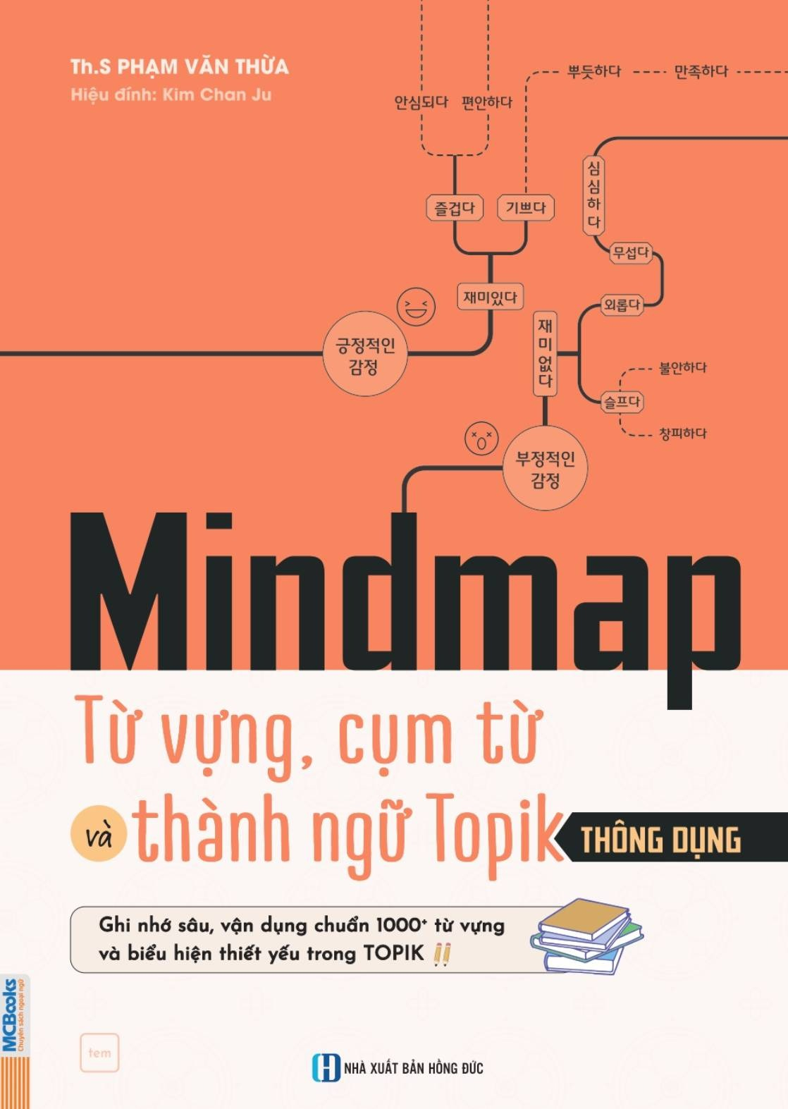 Mindmap Tu Vung, Cum Tu Va Thanh Ngu TOPIK Thong Dung